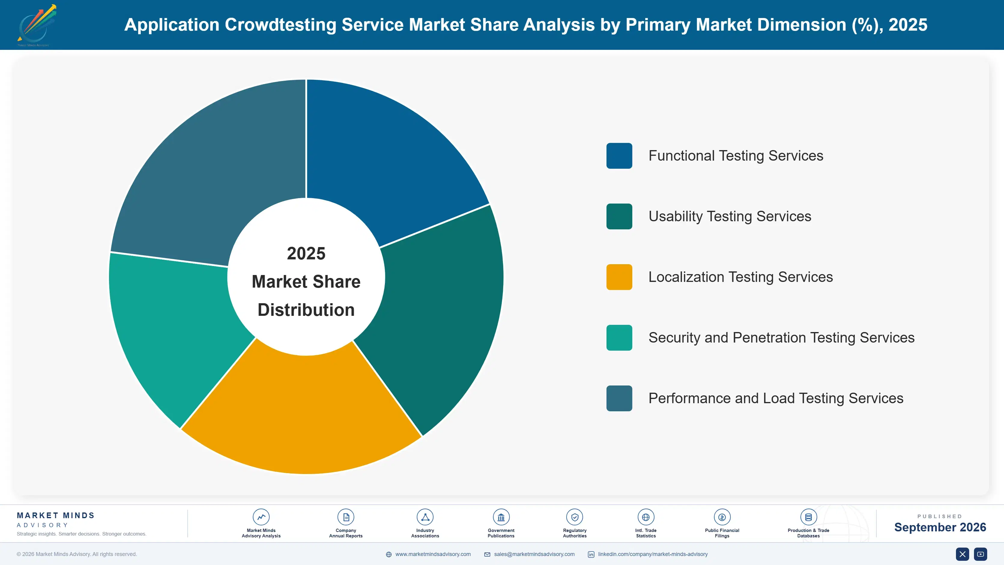 application-crowdtesting-service-market-market-share-analysis-1788453838796