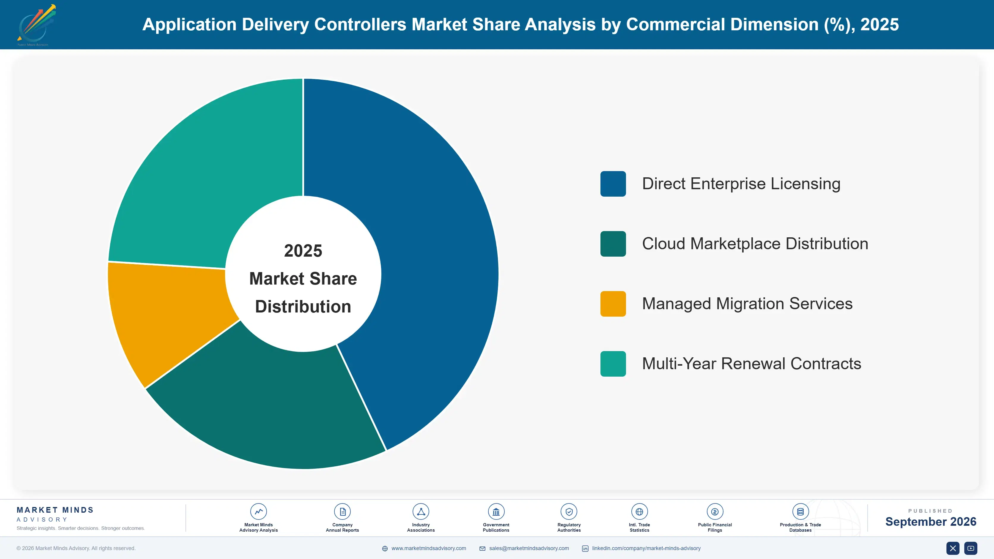 application-delivery-controllers-market-market-share-analysis-1789988297172