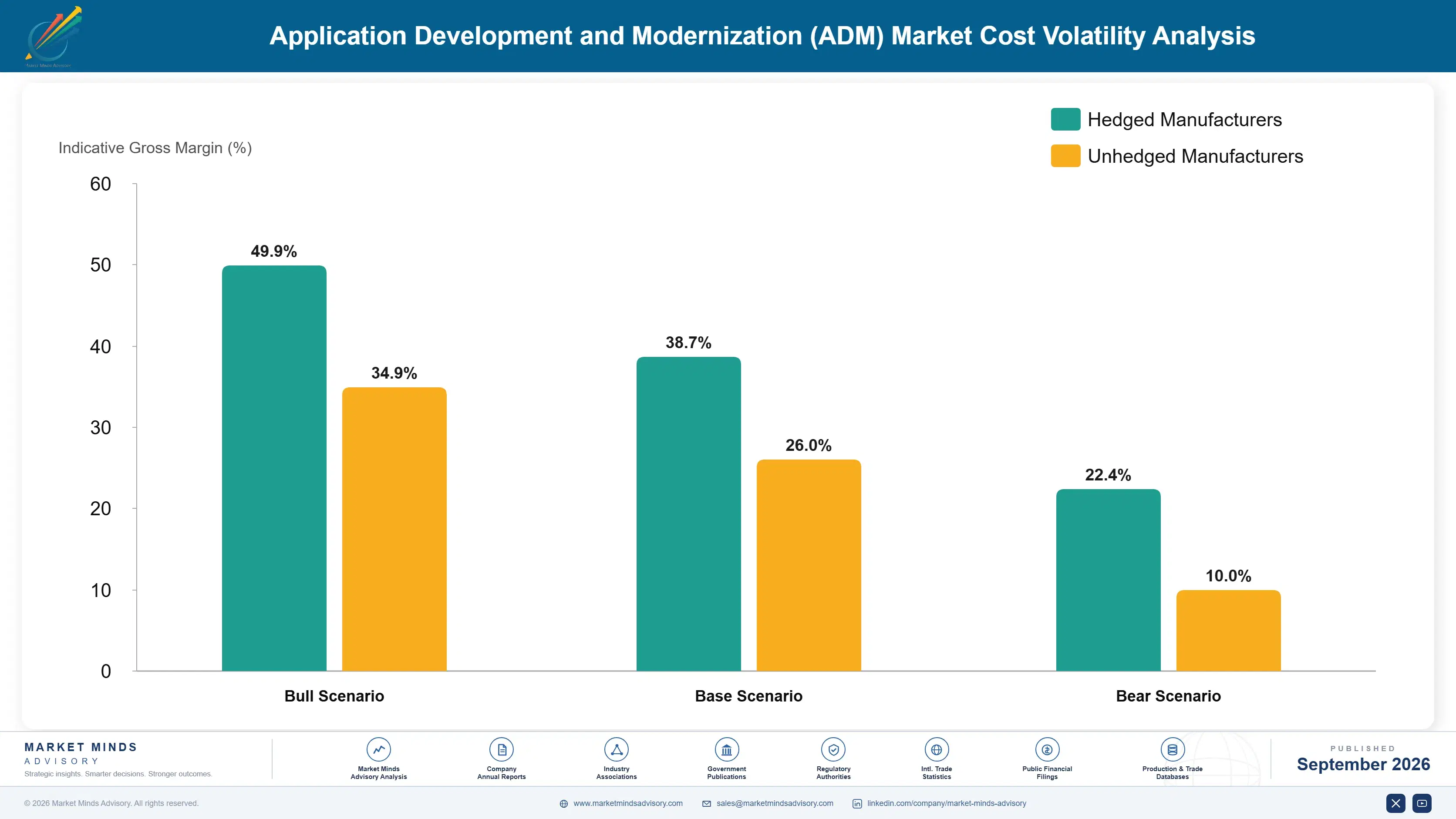 application-development-and-modernization-market-cost-volatility-analysis-1789987827652