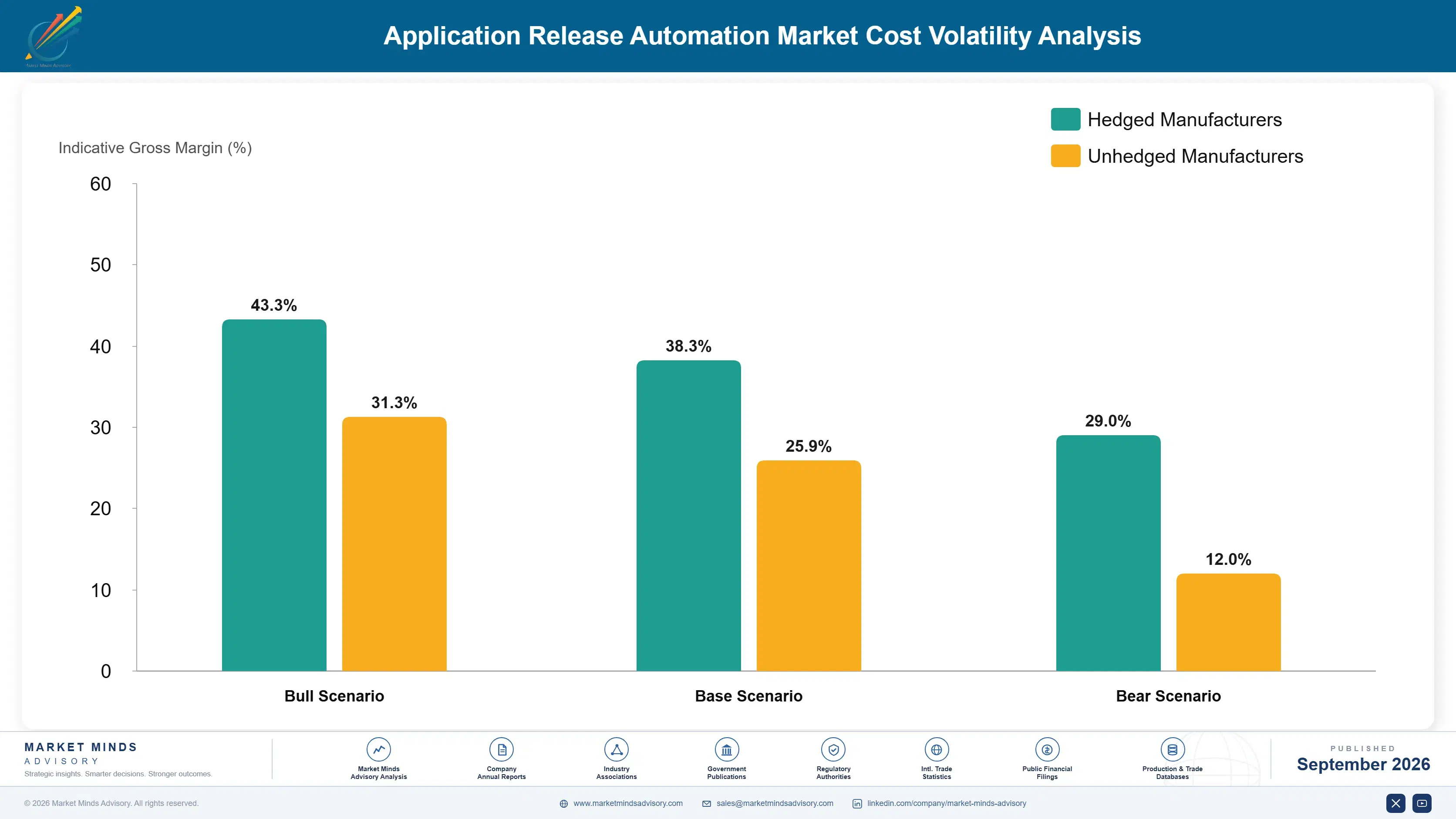 application-release-automation-market-cost-volatility-analysis-1789986177252