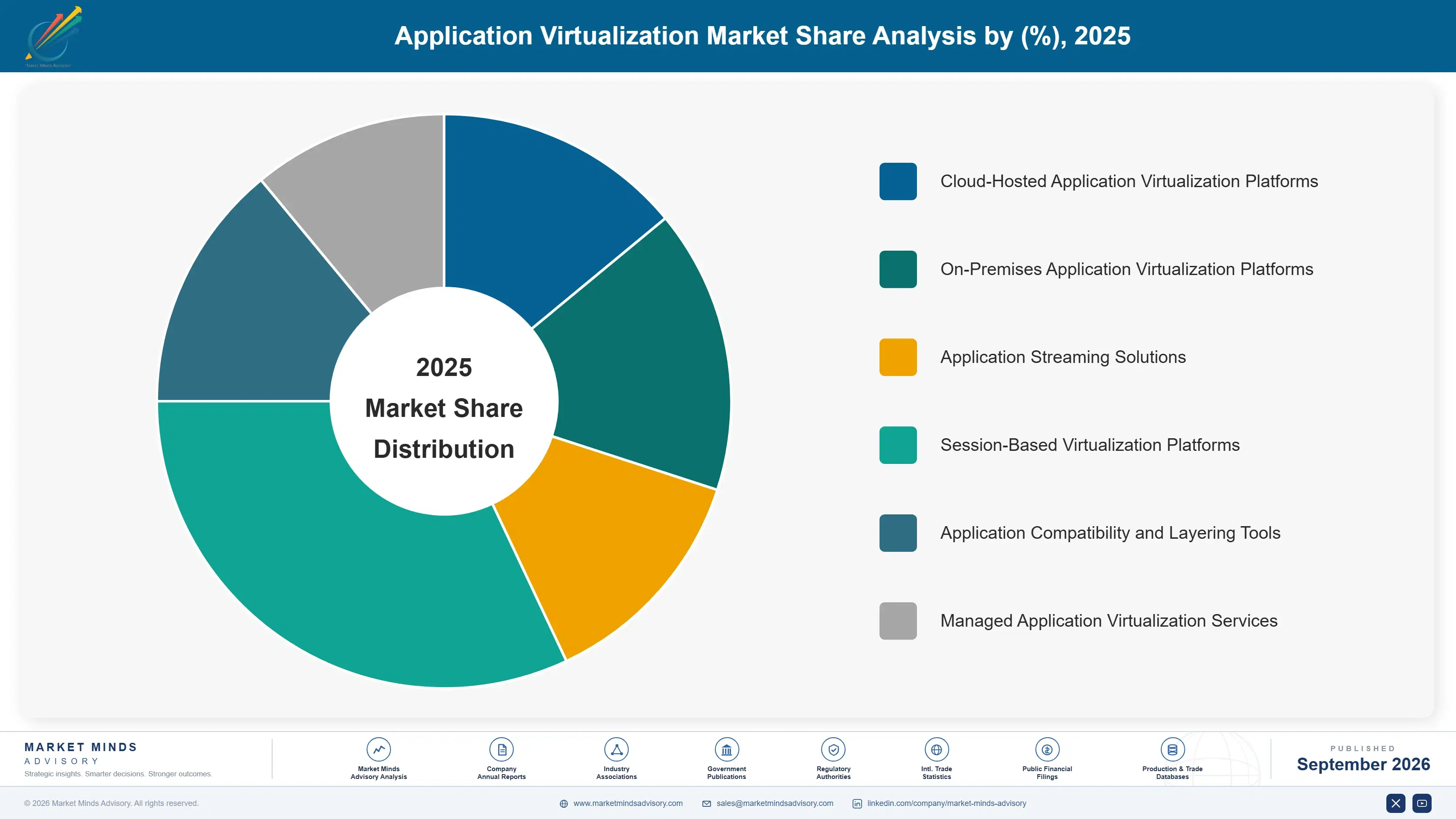 application-virtualization-market-market-share-analysis-1789988470579