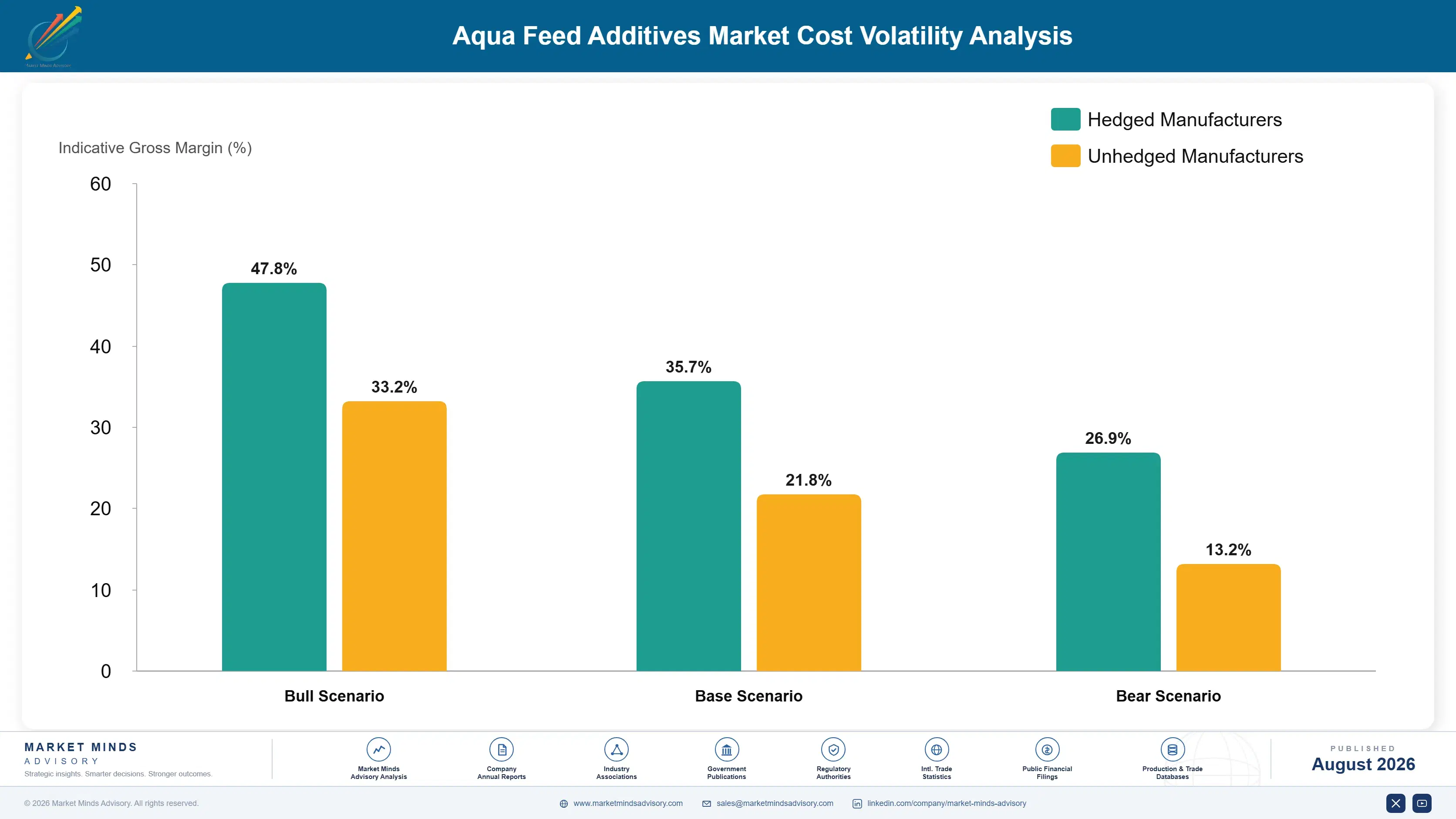 aqua-feed-additives-market-trends-cost-volatility-analysis-1787463401723