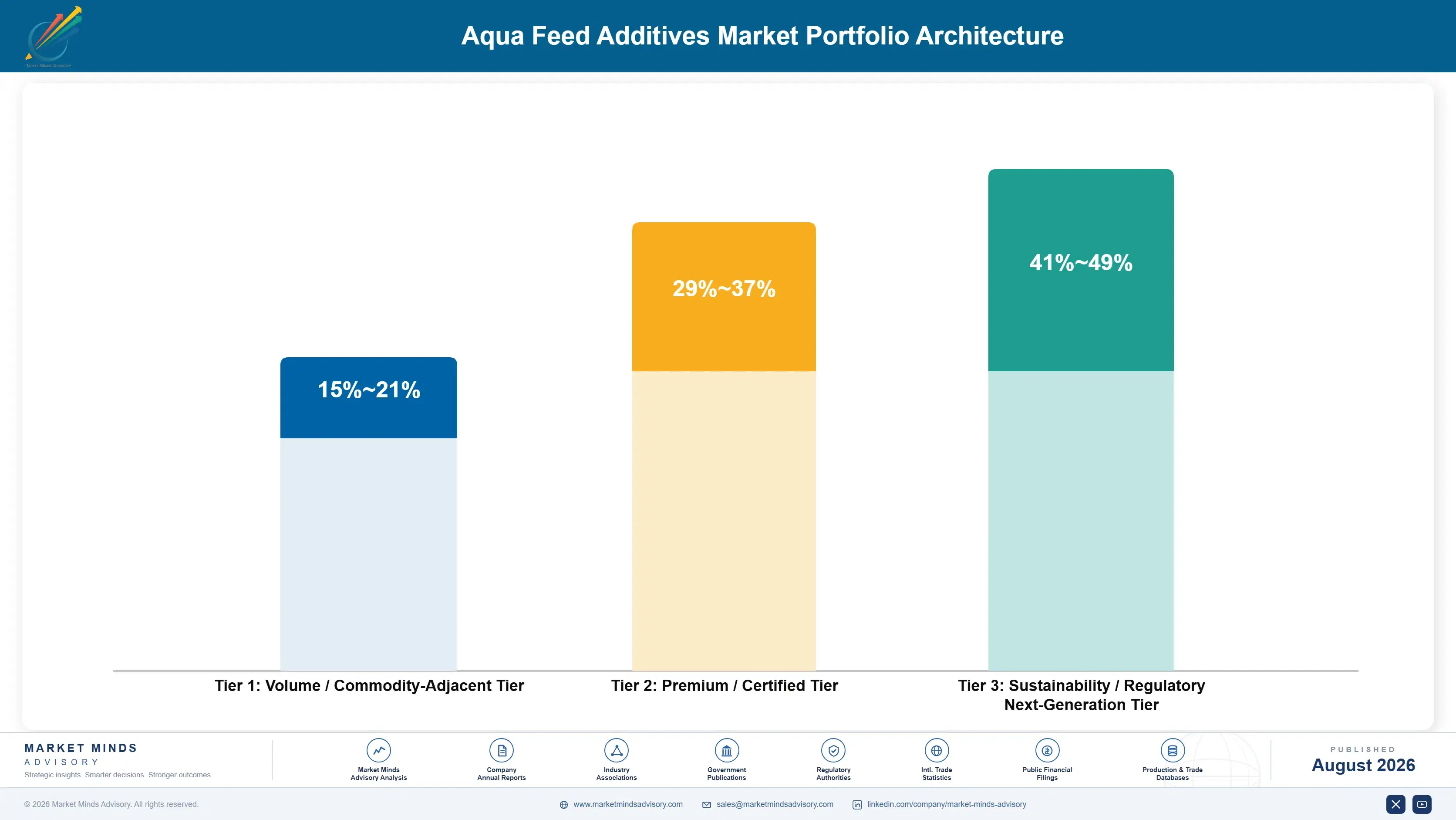 aqua-feed-additives-market-trends-portfolio-architecture-1787463402233