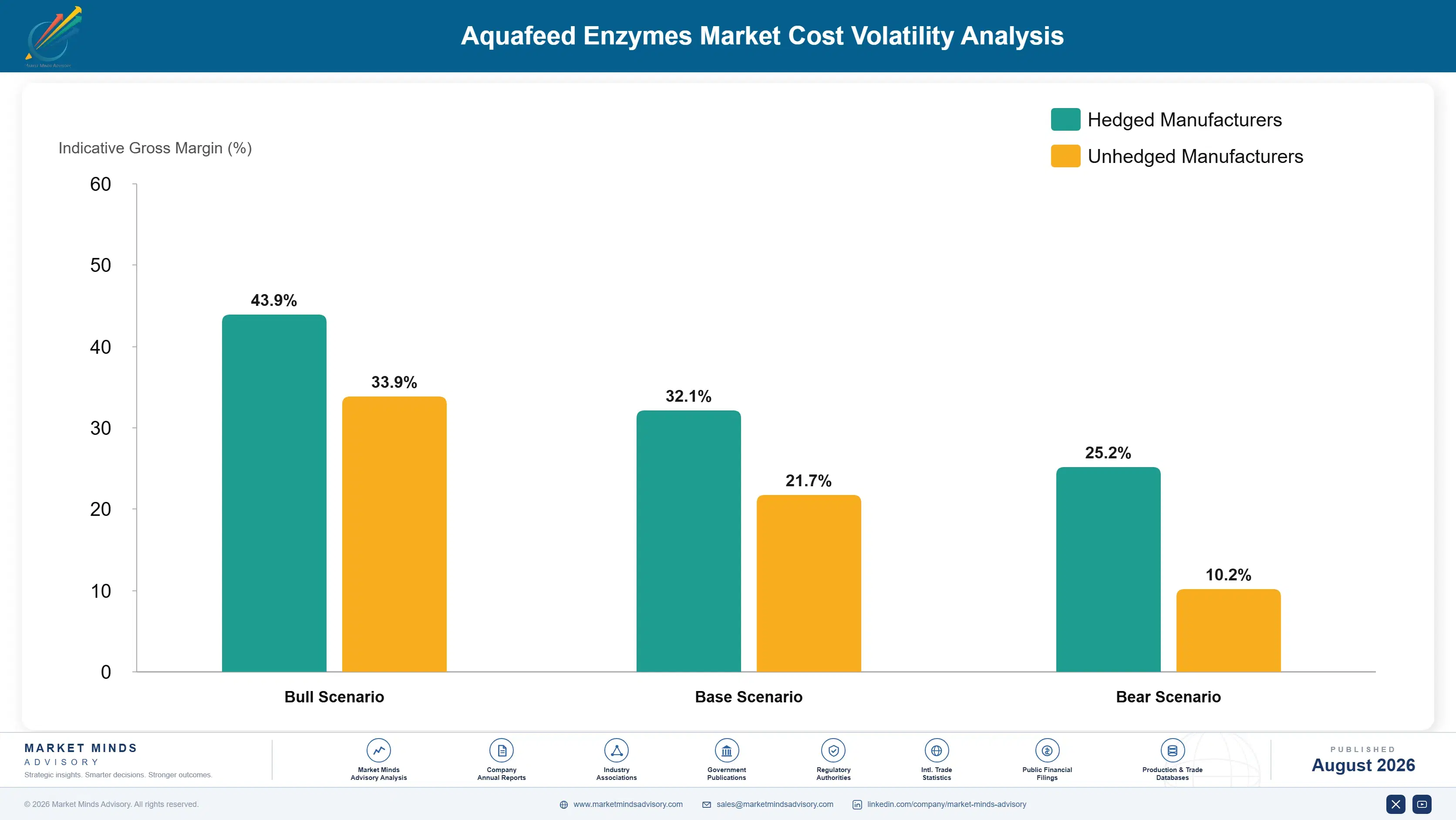 aquafeed-enzymes-market-trends-growth-cost-volatility-analysis-1787462409147
