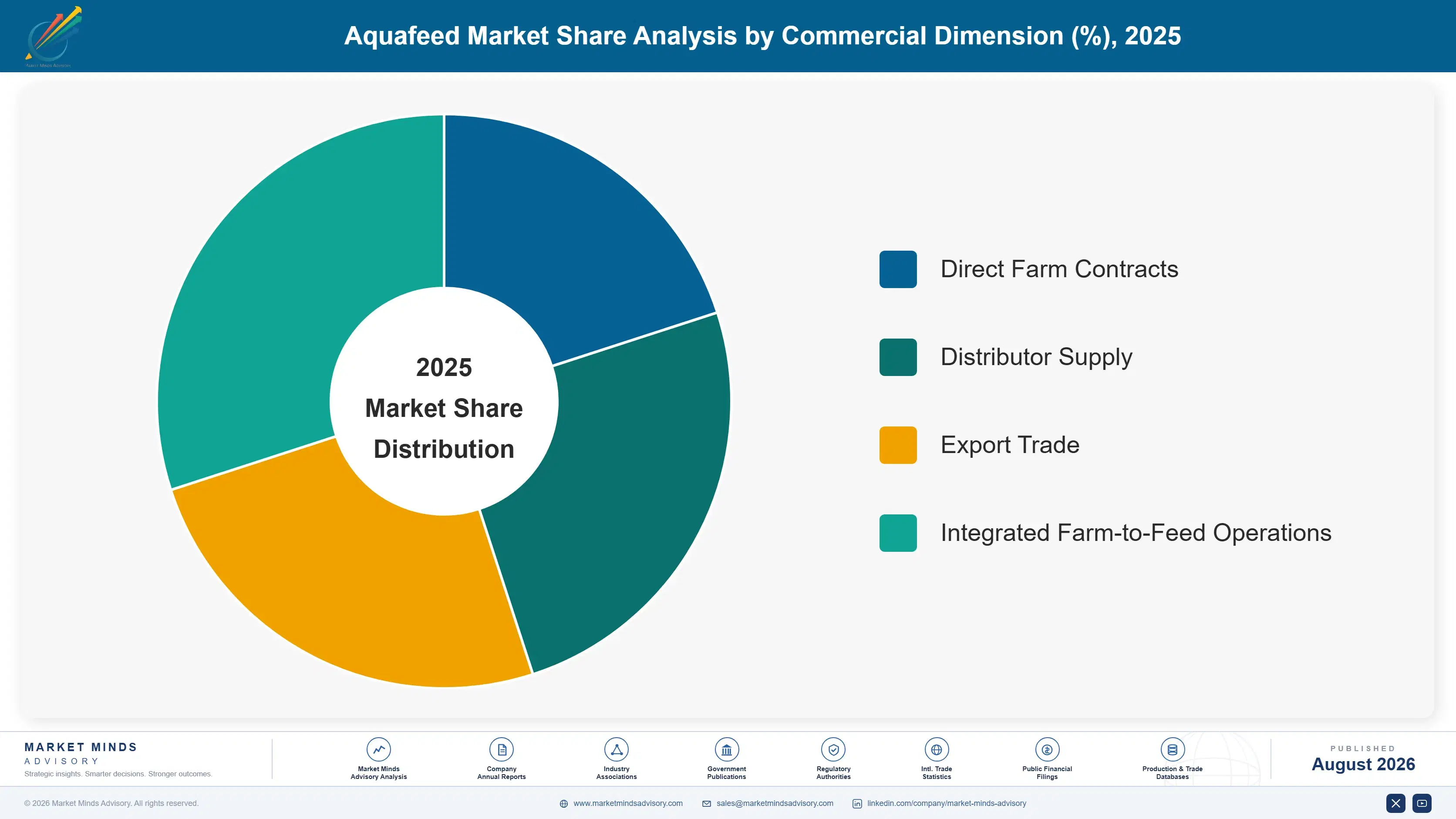 aquafeed-market-market-share-analysis-1787461763942