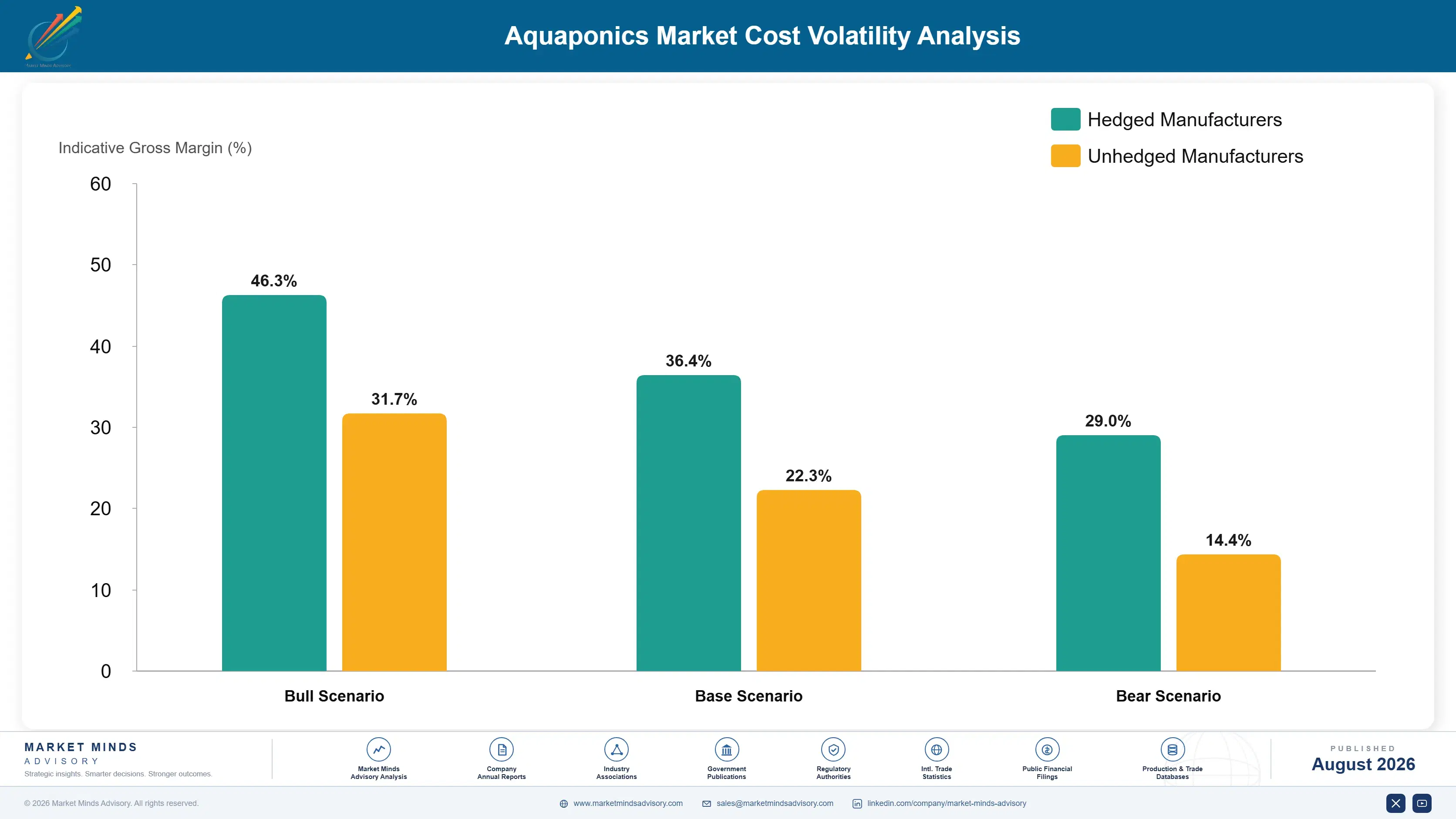 aquaponics-market-cost-volatility-analysis-1787462431130