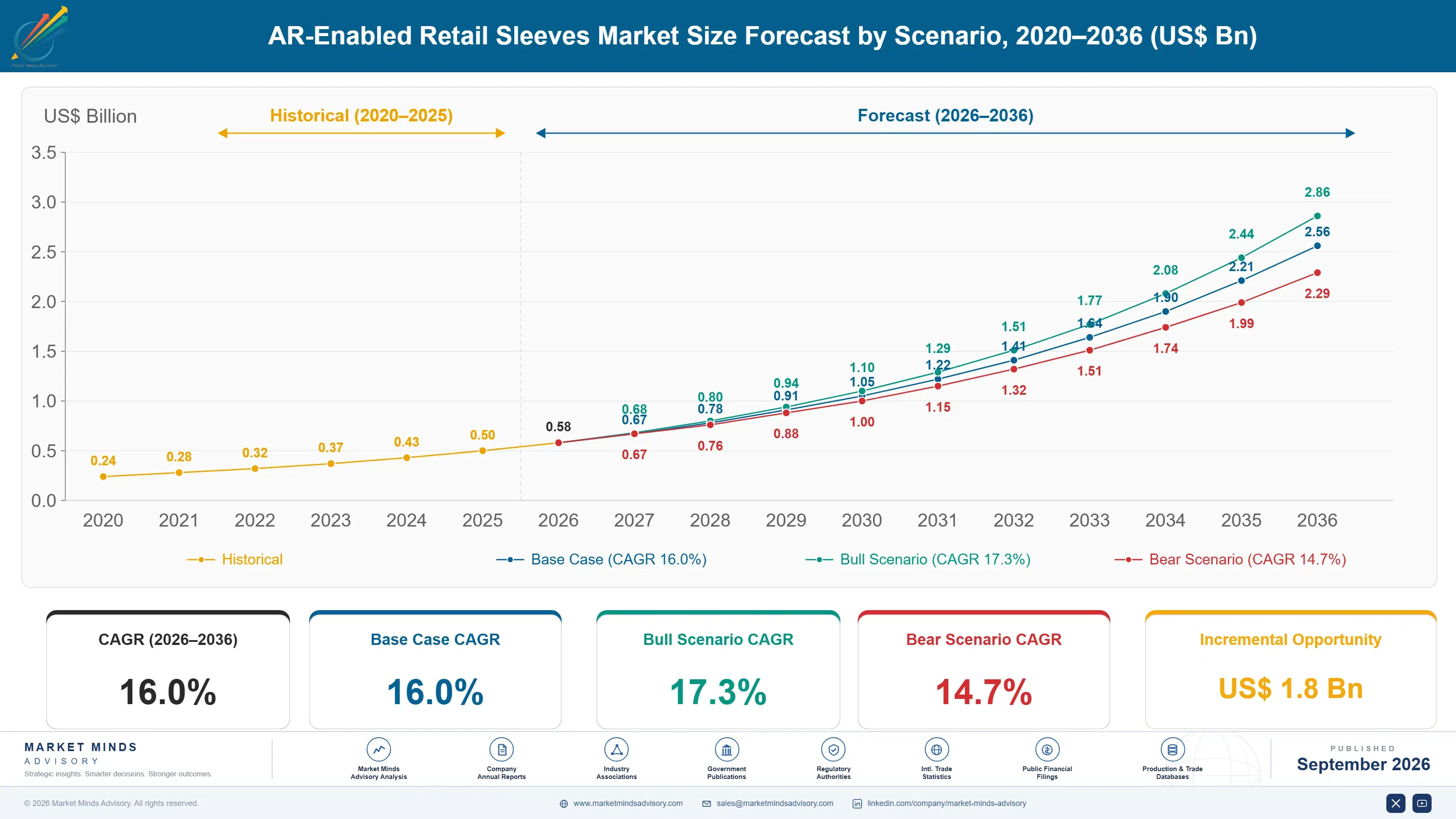 ar-enabled-retail-sleeves-market-size-forecast-scenario-1790013692551