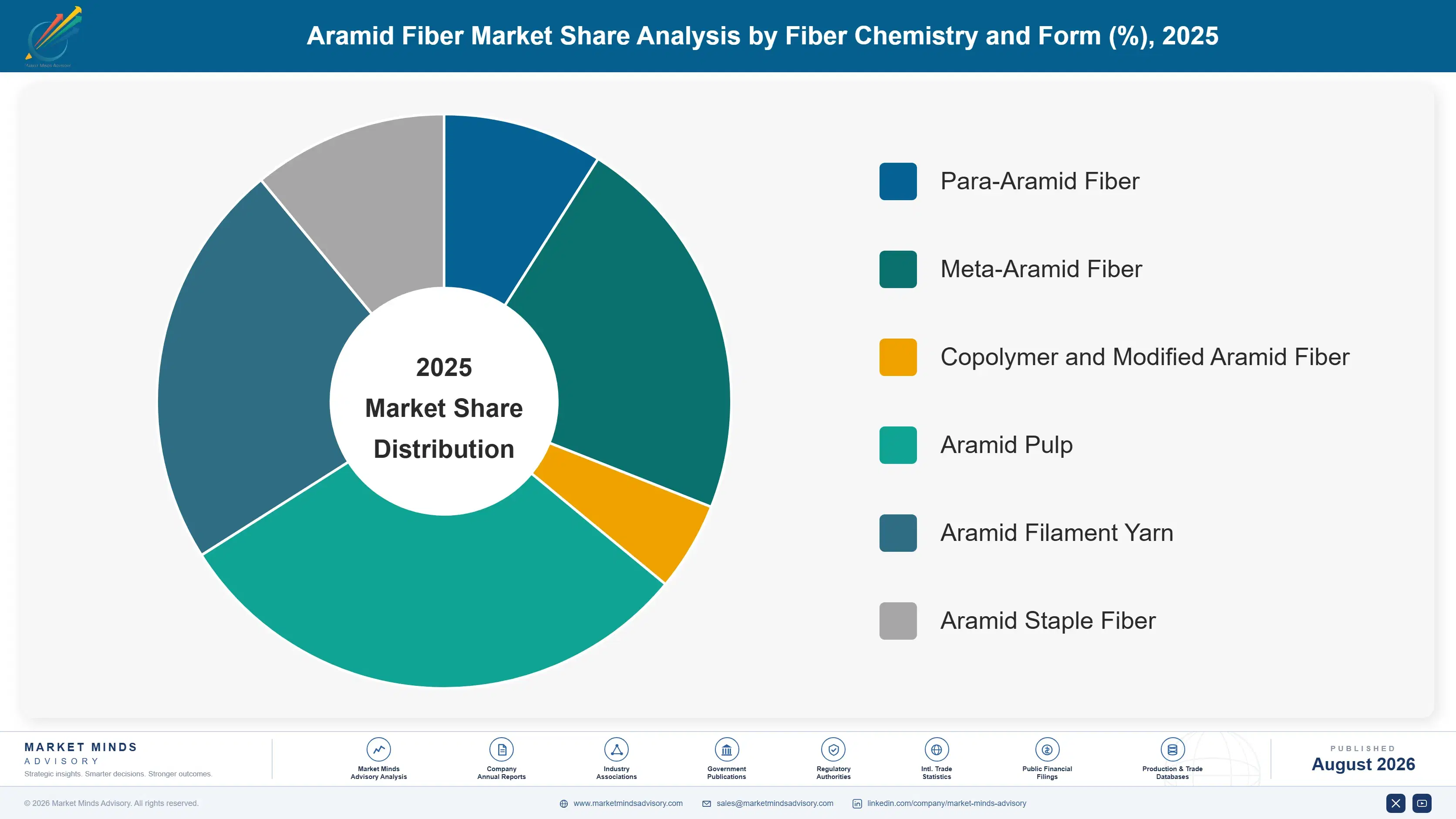 aramid-fiber-market-market-share-analysis-1787300556765
