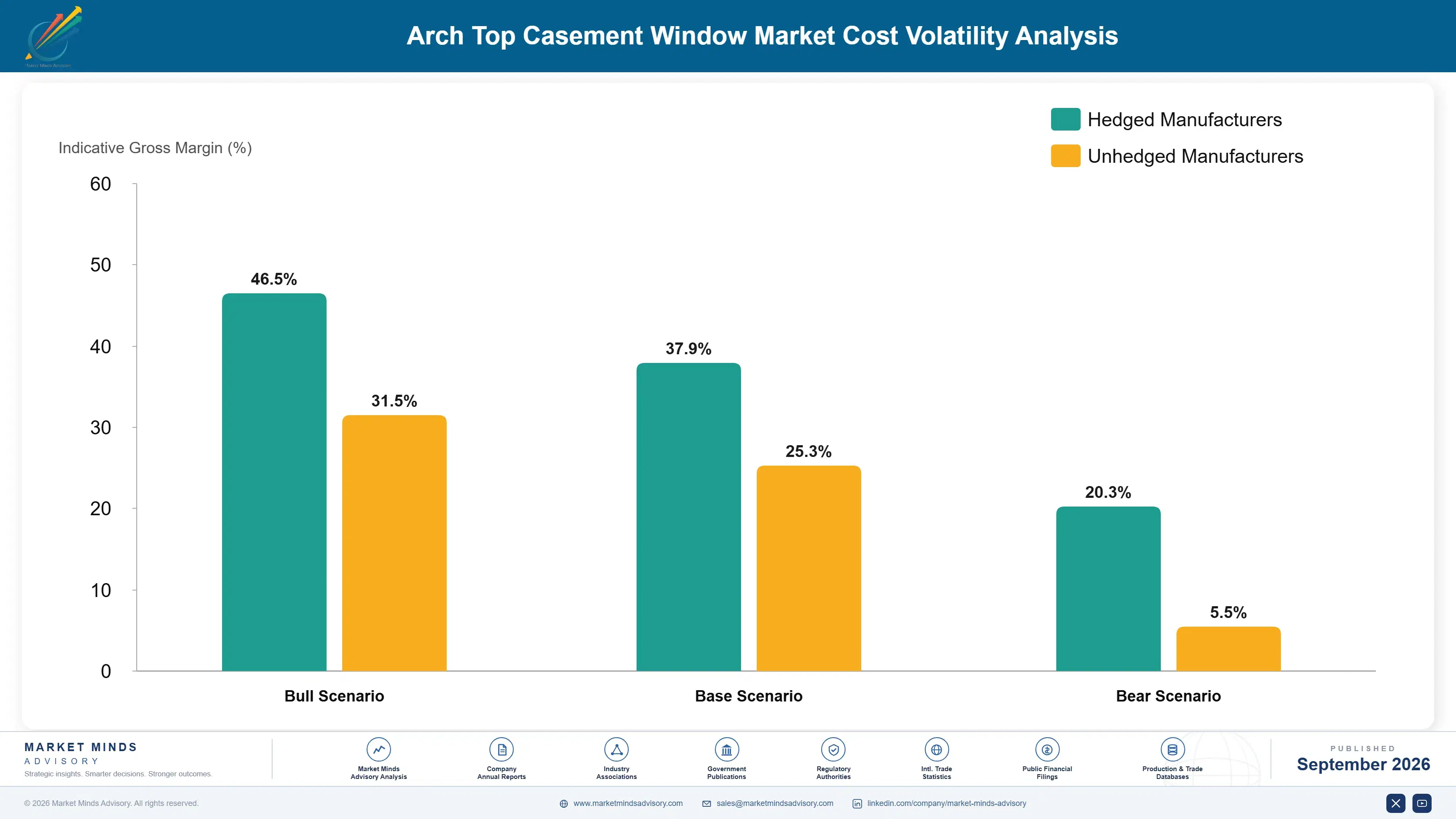 arch-top-casement-window-market-cost-volatility-analysis-1790014029165