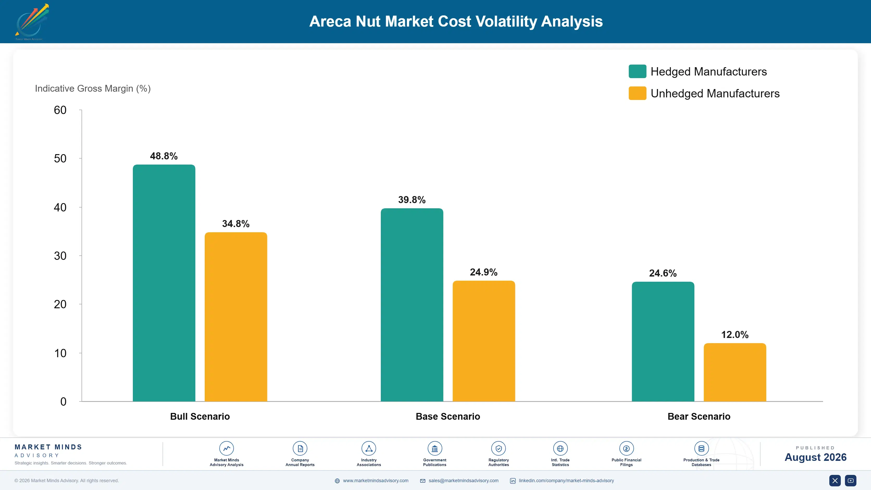 areca-nut-market-trends-growth-cost-volatility-analysis-1787462131610