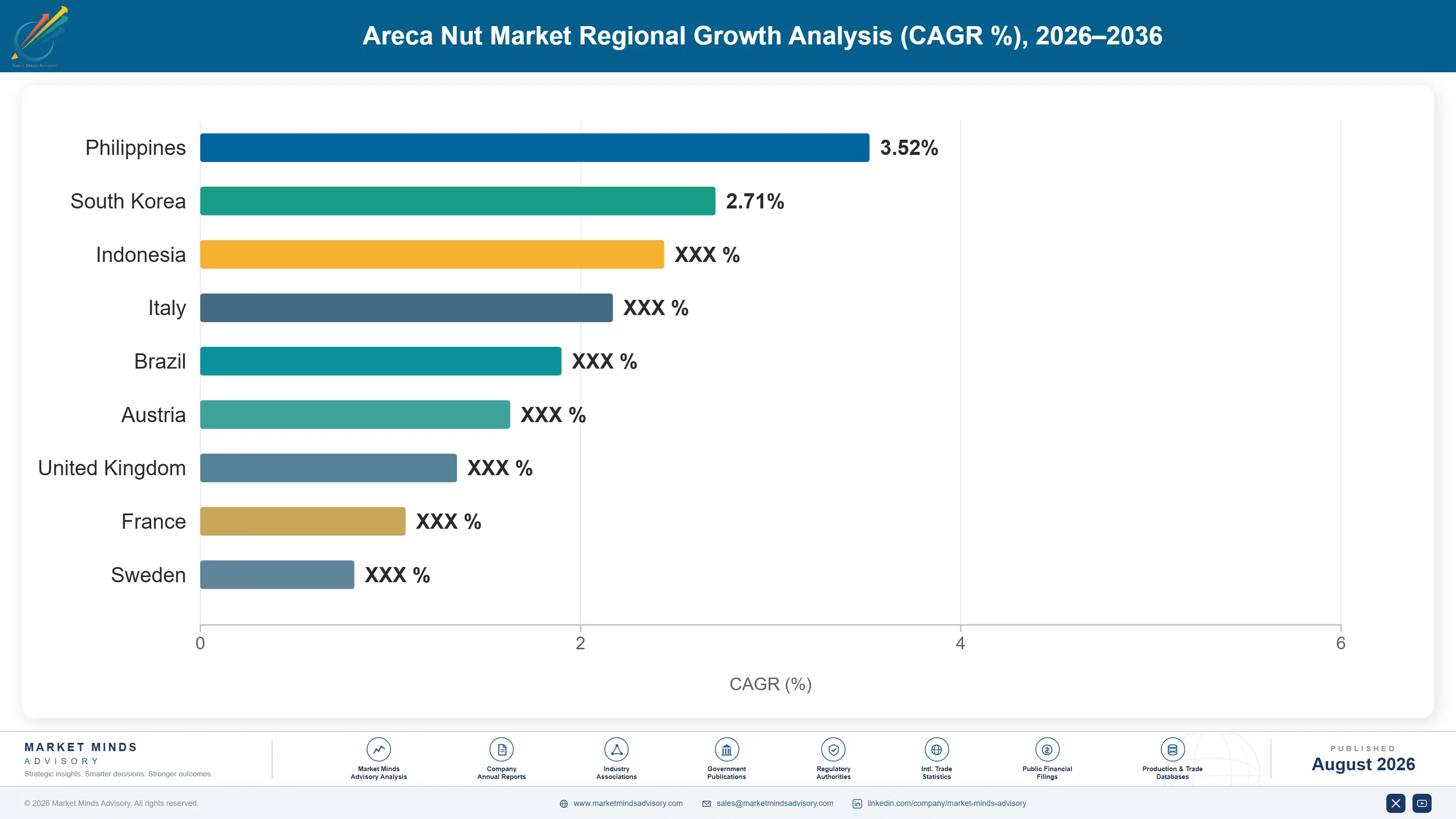 areca-nut-market-trends-growth-country-cagr-analysis-1787462130894