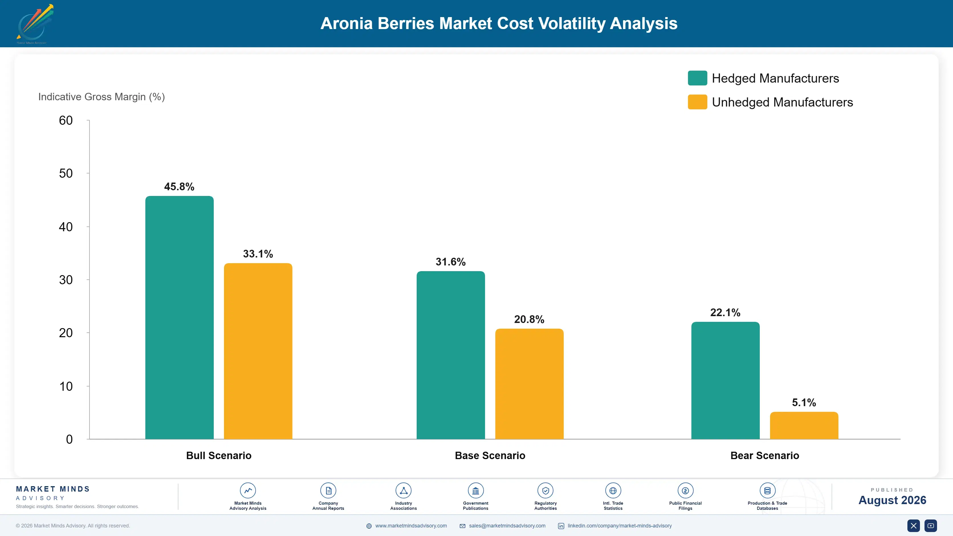 aronia-berries-market-trends-growth-cost-volatility-analysis-1787462901788