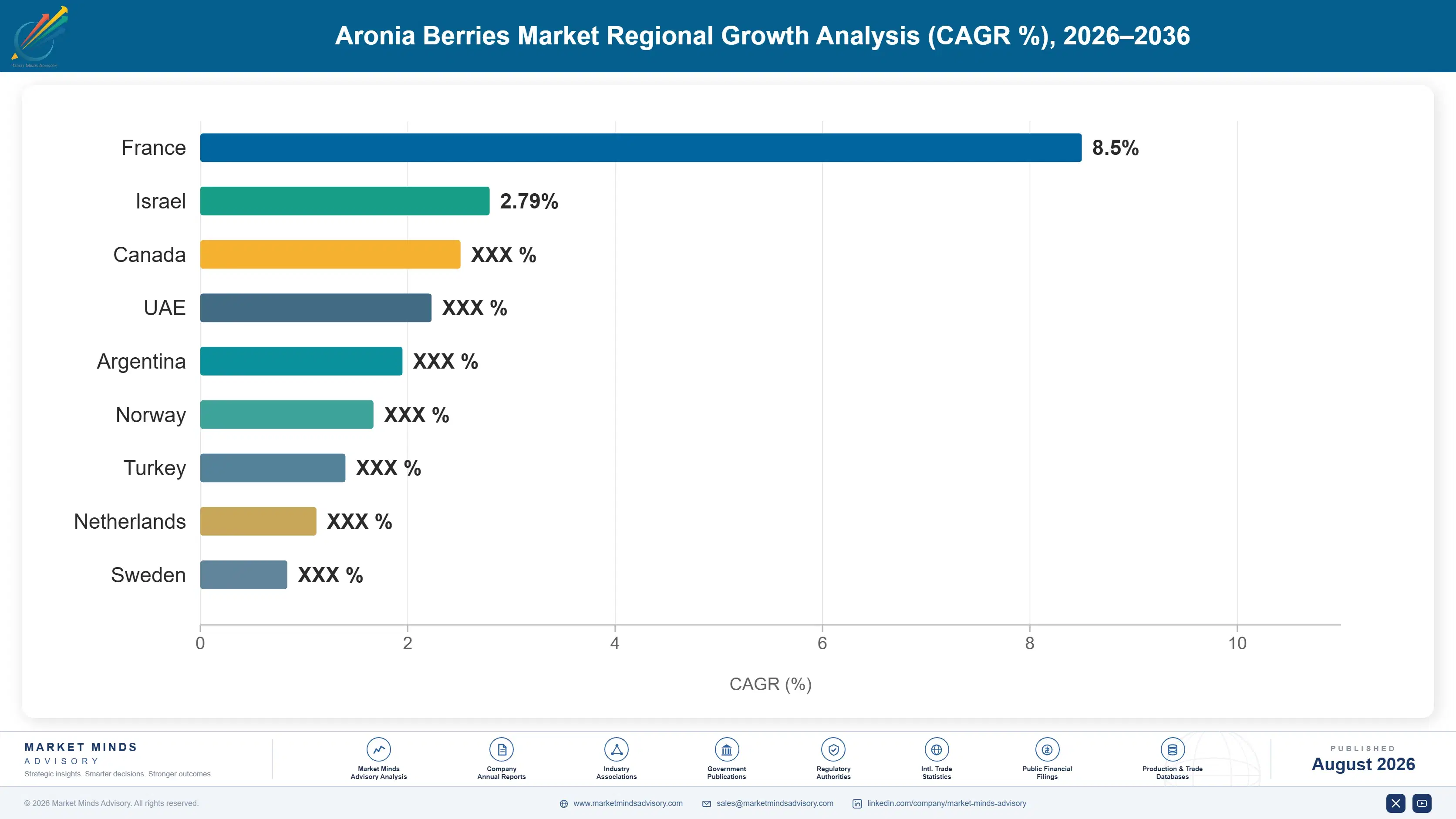 aronia-berries-market-trends-growth-country-cagr-analysis-1787462901070