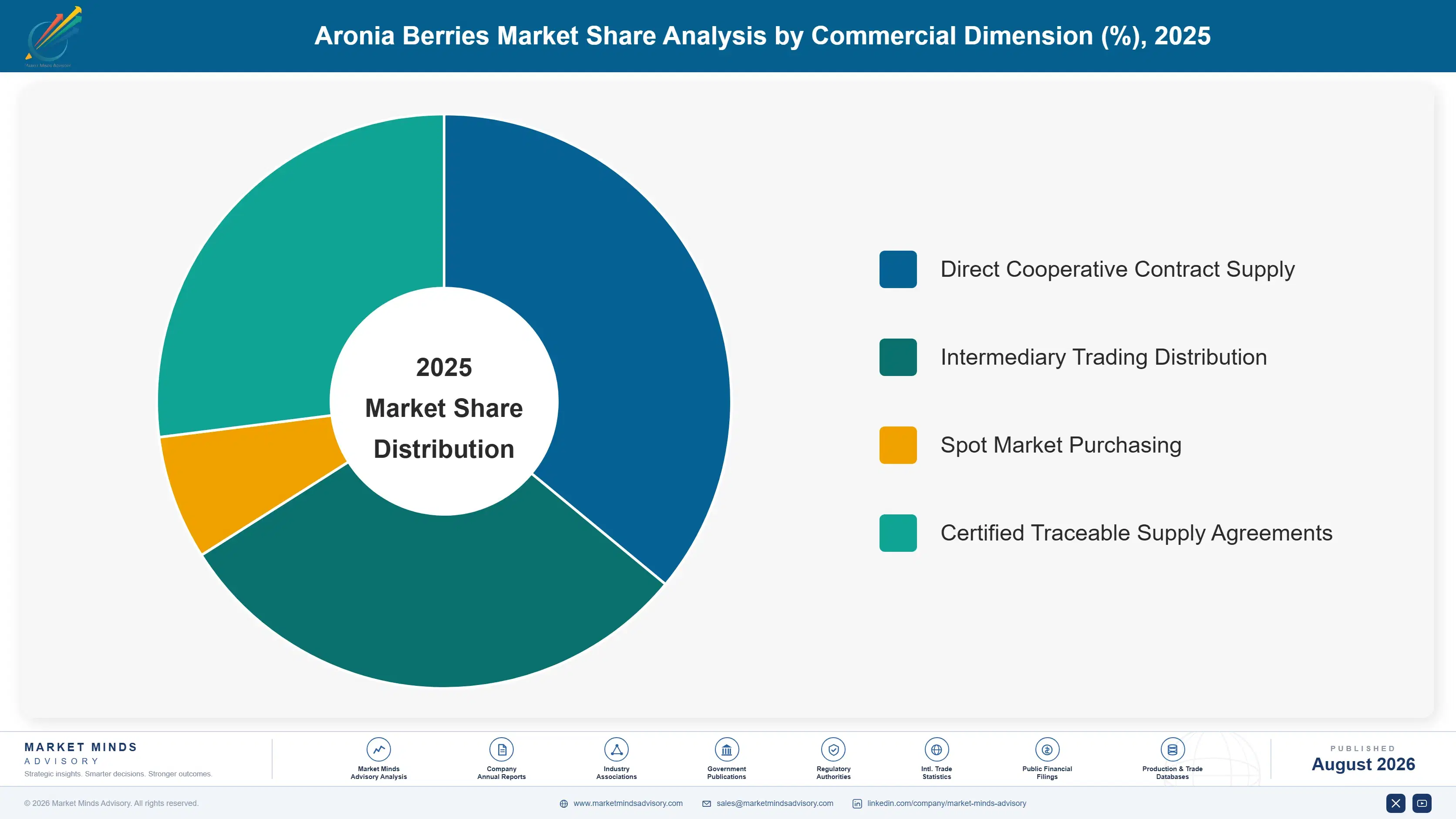 aronia-berries-market-trends-growth-market-share-analysis-1787462900564