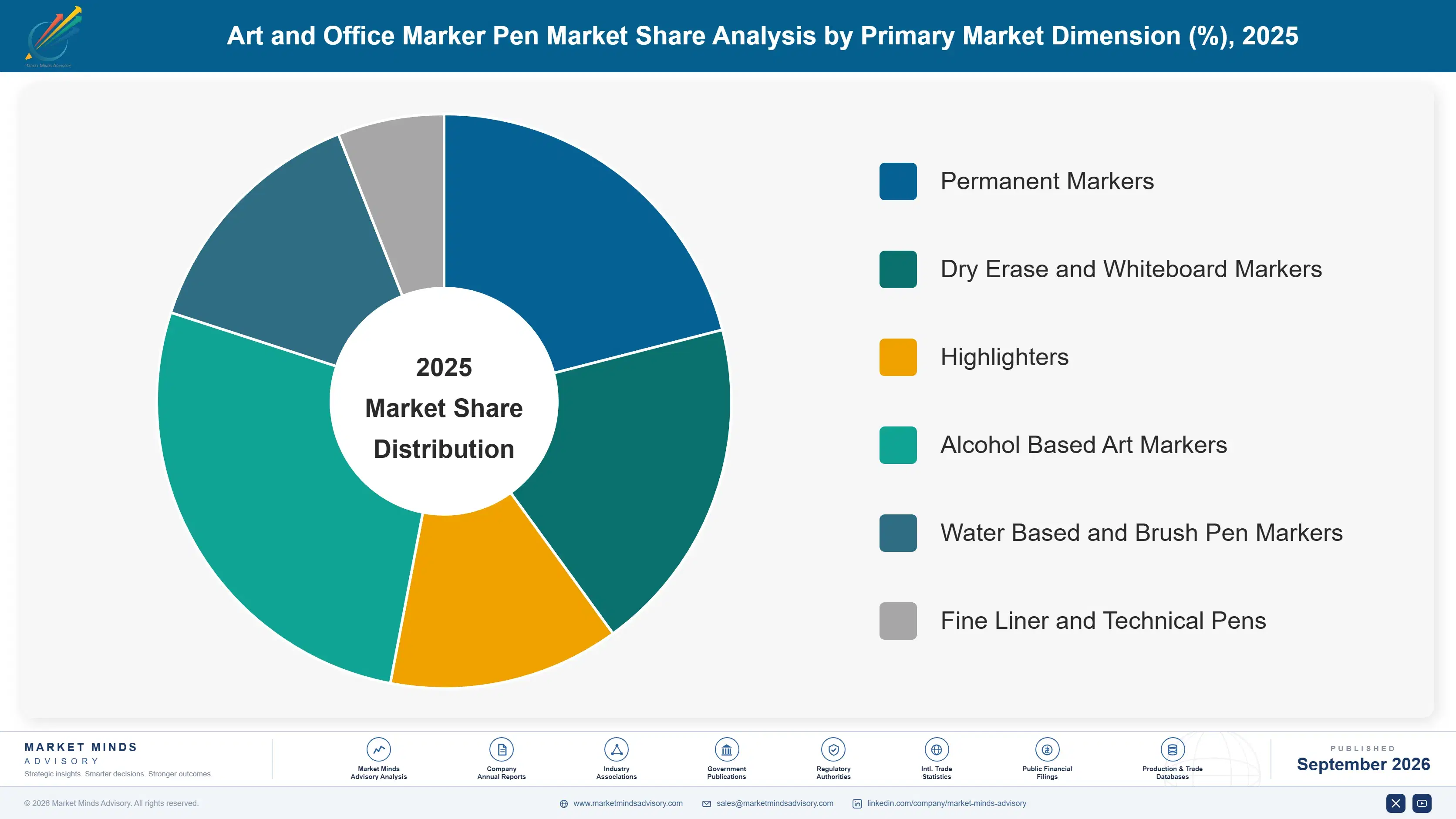 art-and-office-marker-pen-market-market-share-analysis-1790017196683