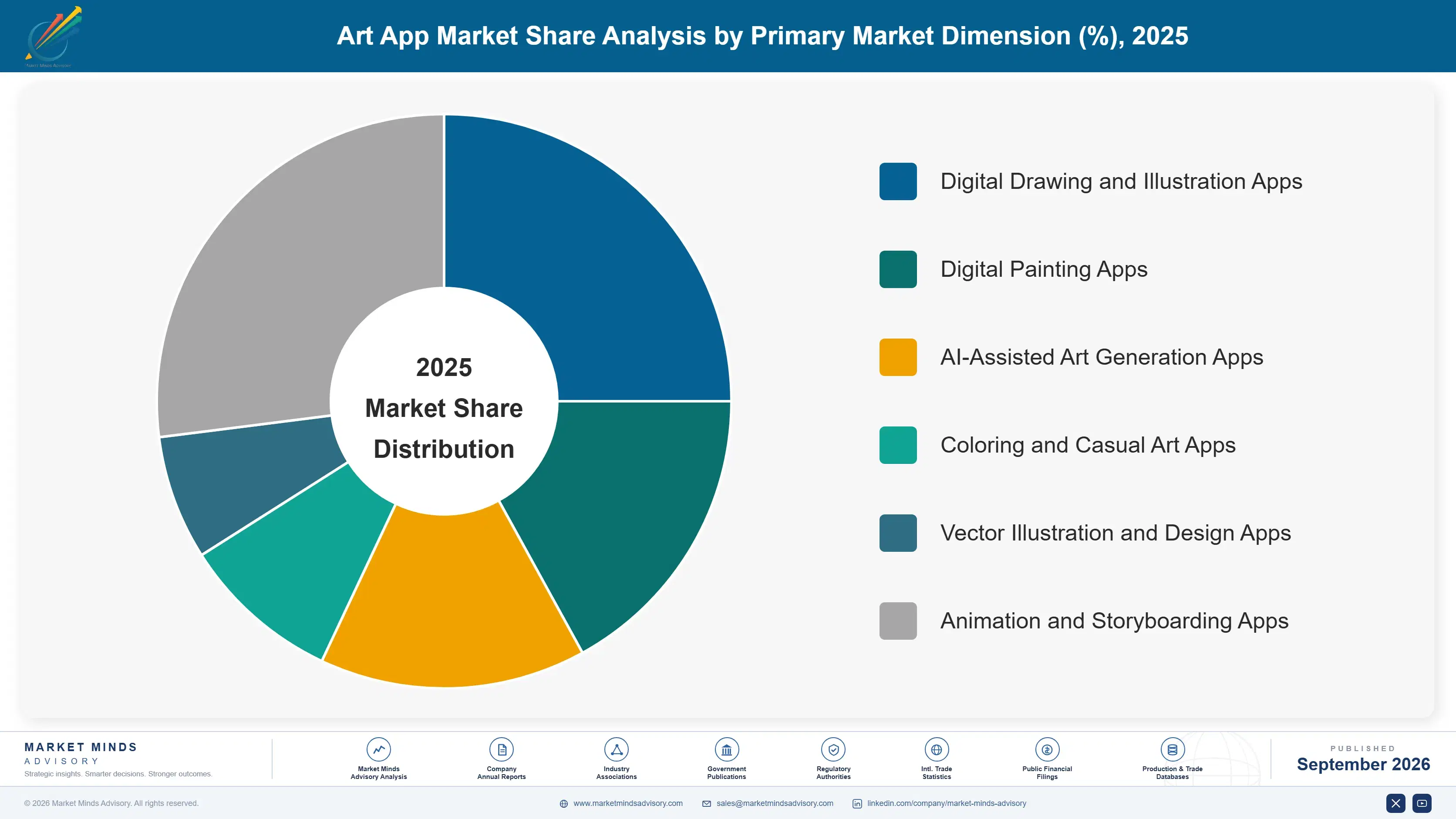 art-app-market-market-share-analysis-1789997841728