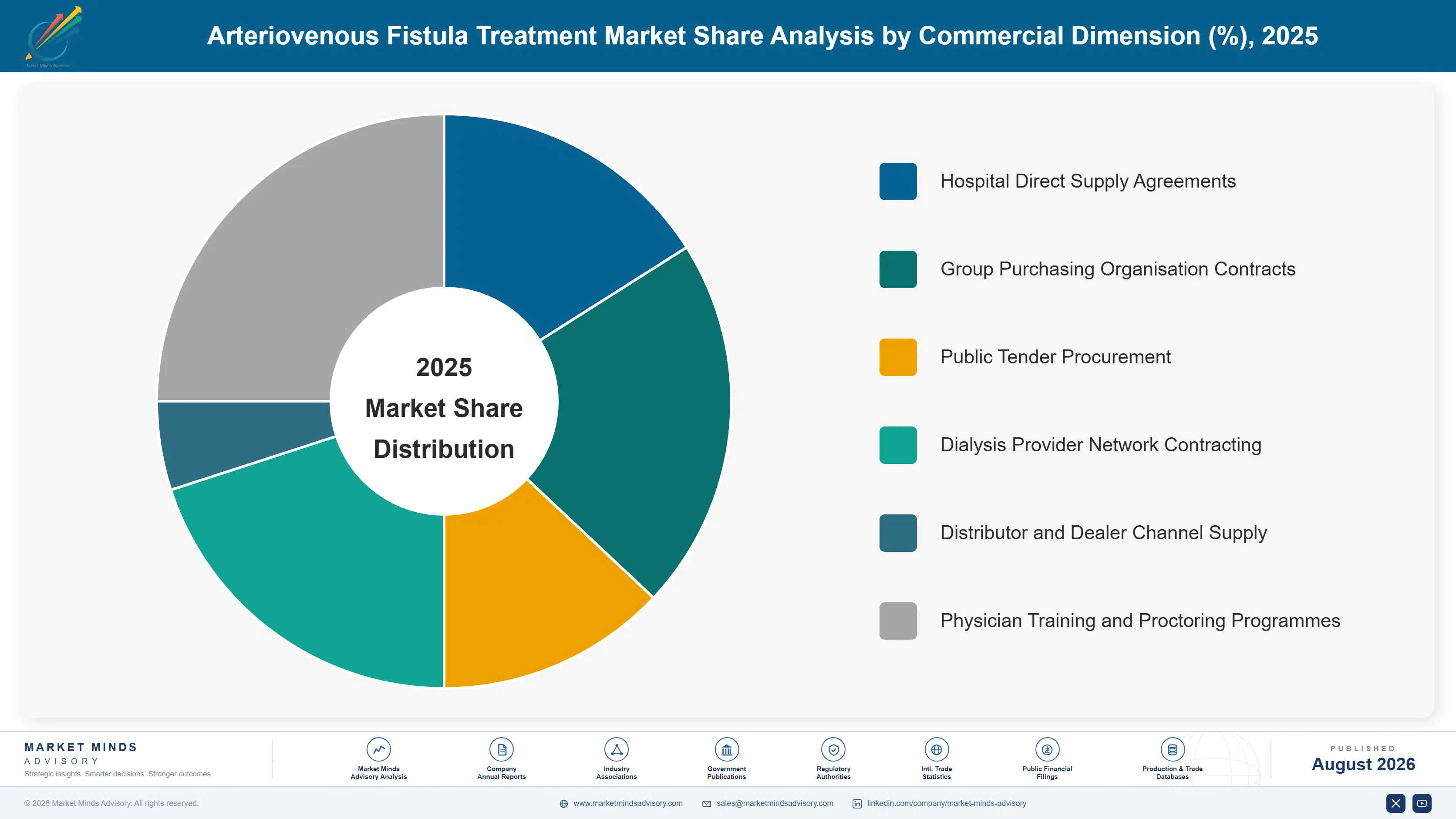 arteriovenous-fistula-treatment-market-market-share-analysis-1787305637642