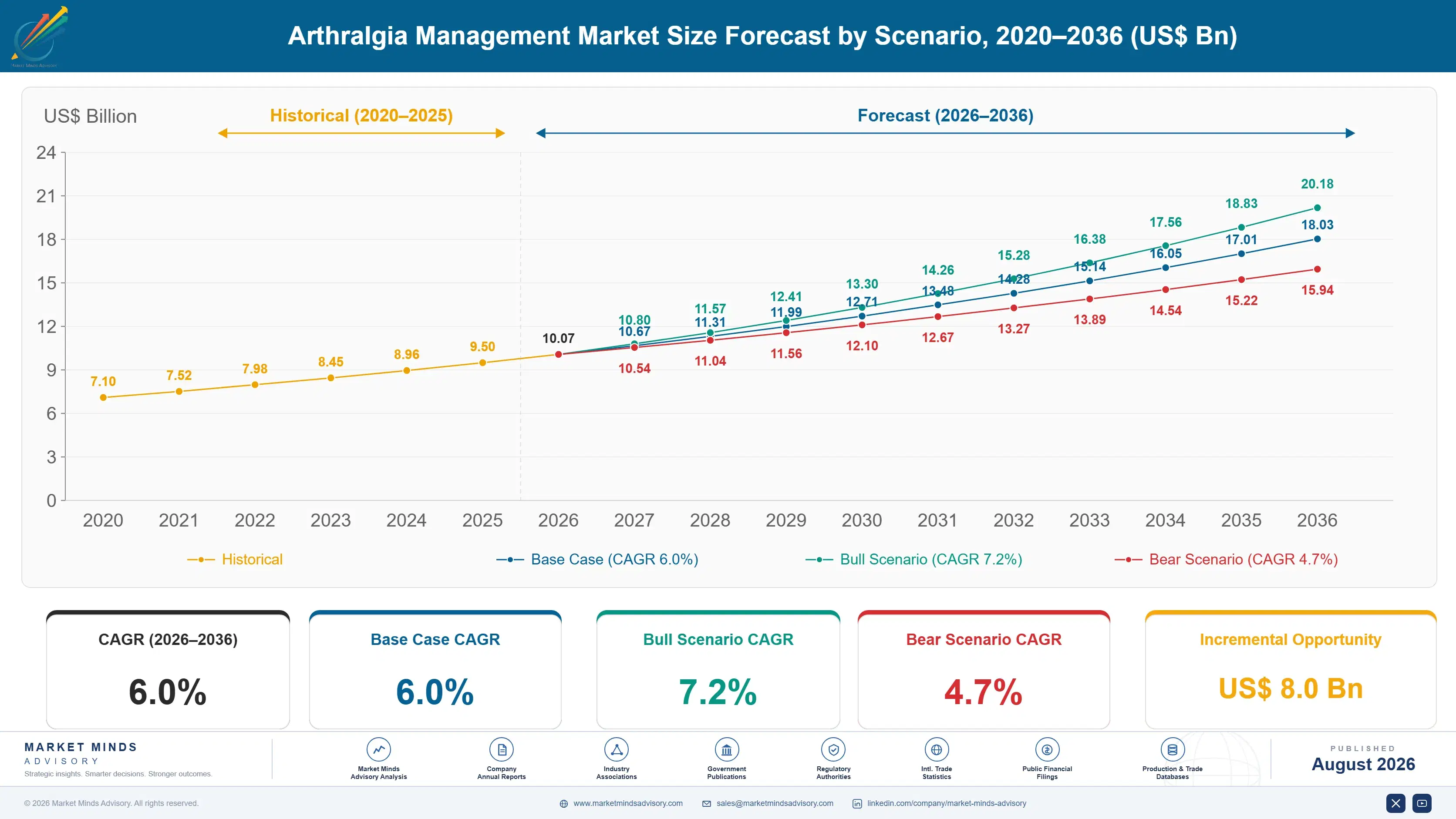 arthralgia-management-market-size-forecast-scenario-1787305844370