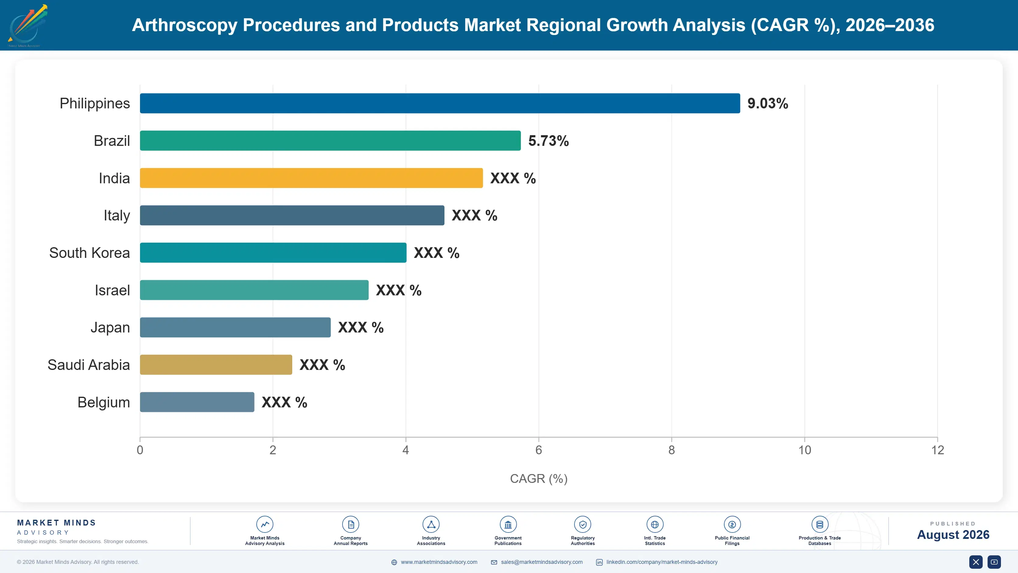 arthroscopy-procedures-and-products-market-country-cagr-analysis-1787305559977