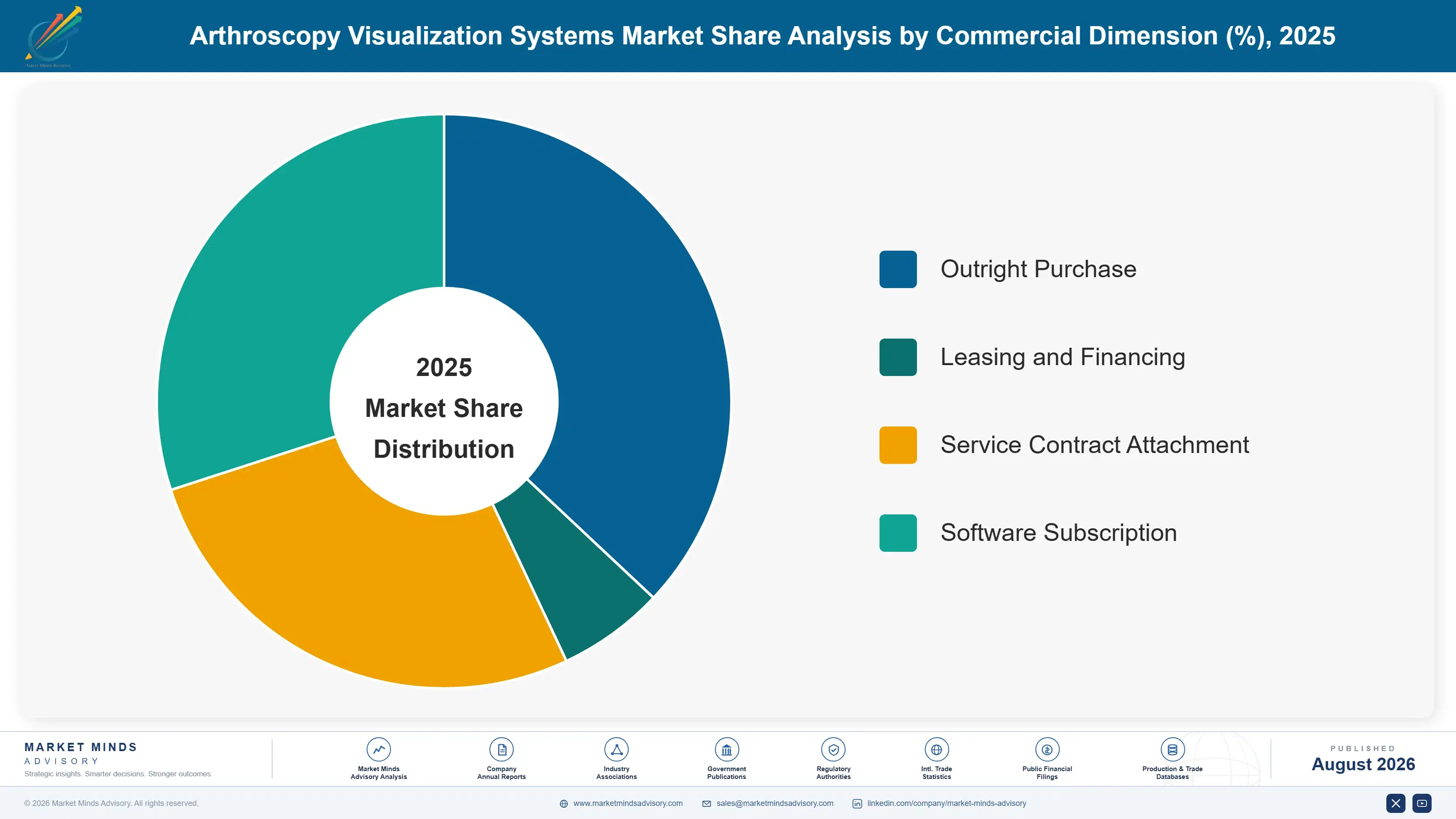 arthroscopy-visualization-systems-market-market-share-analysis-1787305986604