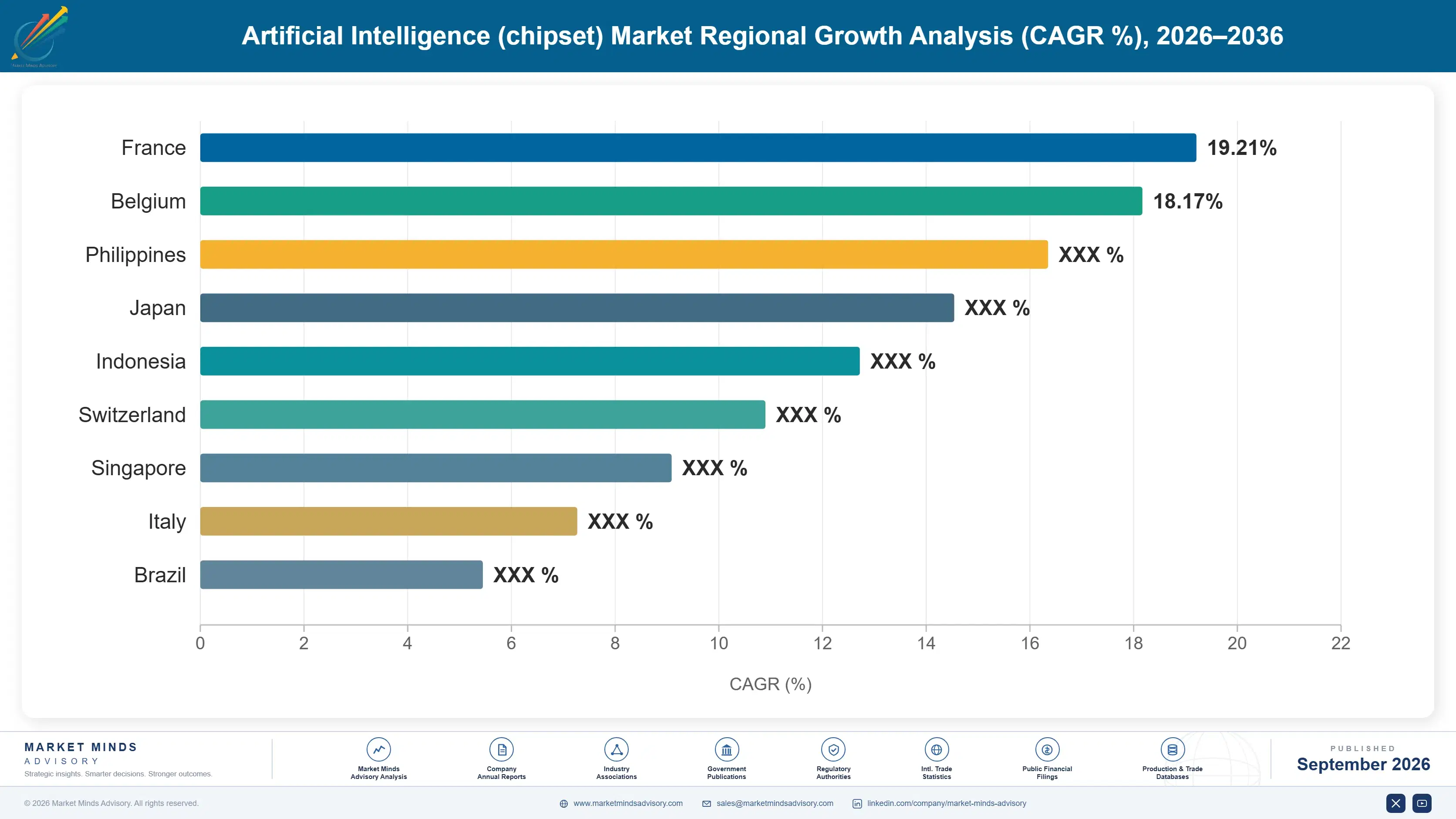 artificial-intelligence-chip-market-country-cagr-analysis-1788678468839