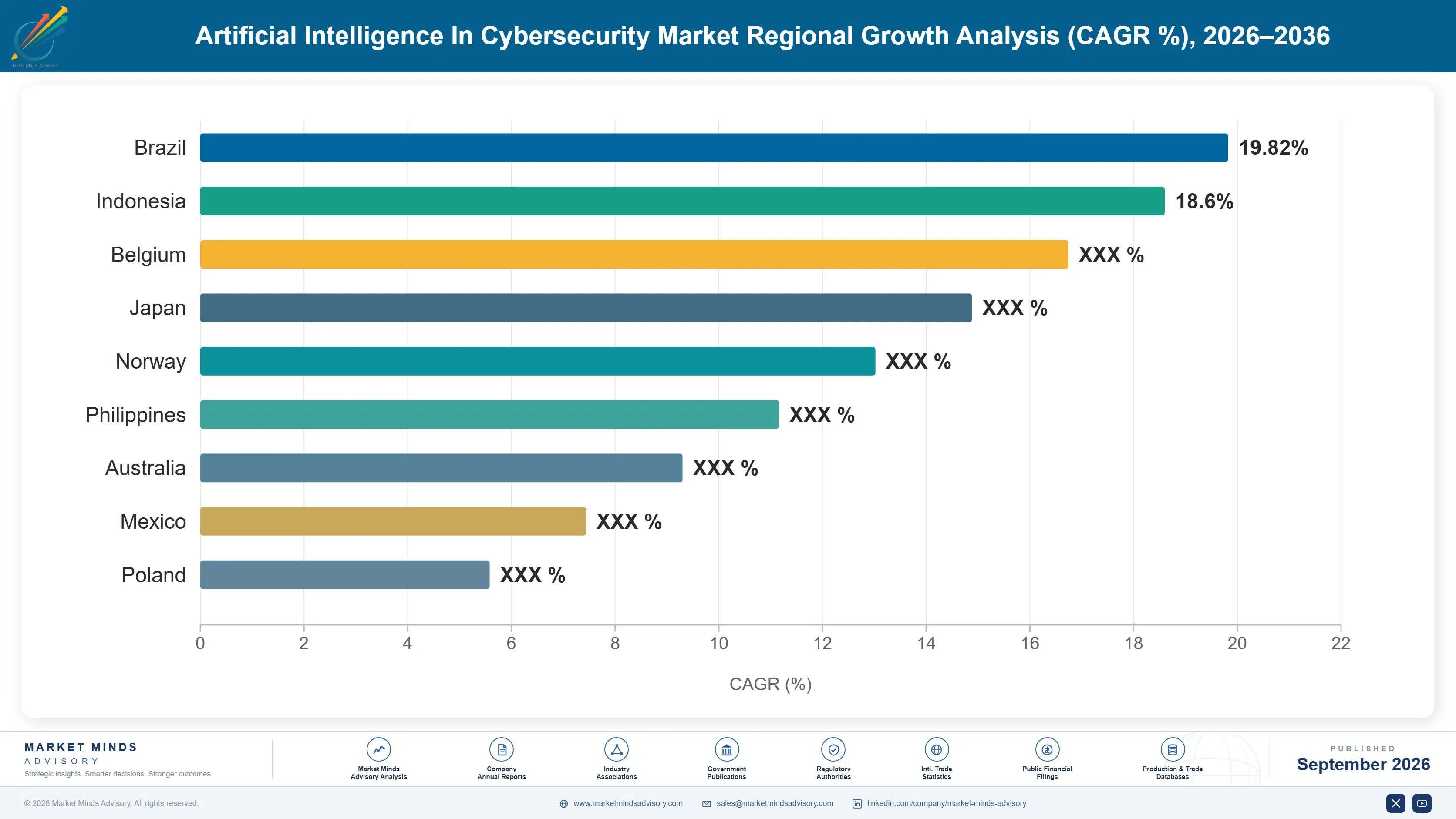 artificial-intelligence-in-cybersecurity-market-country-cagr-analysis-1789997861869