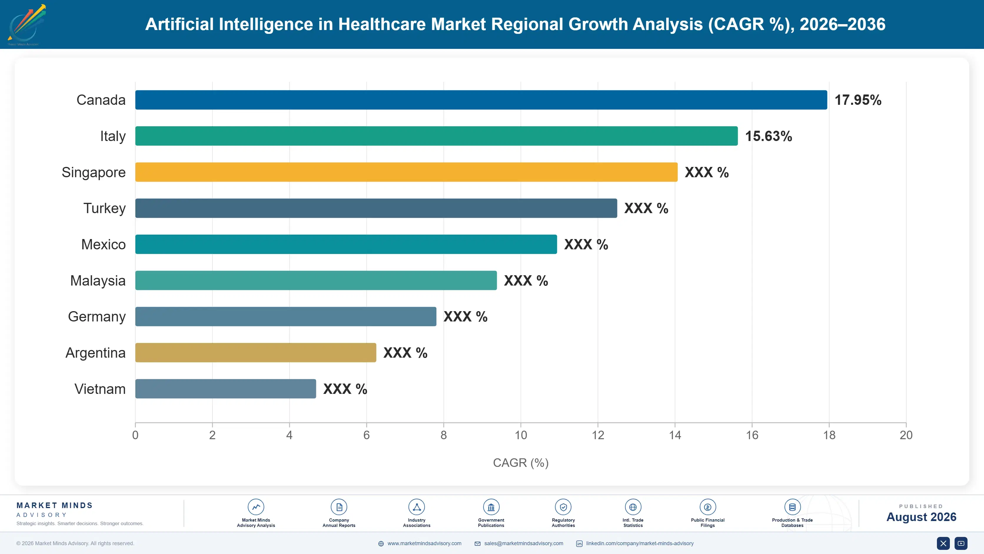 artificial-intelligence-in-healthcare-market-country-cagr-analysis-1787305643804