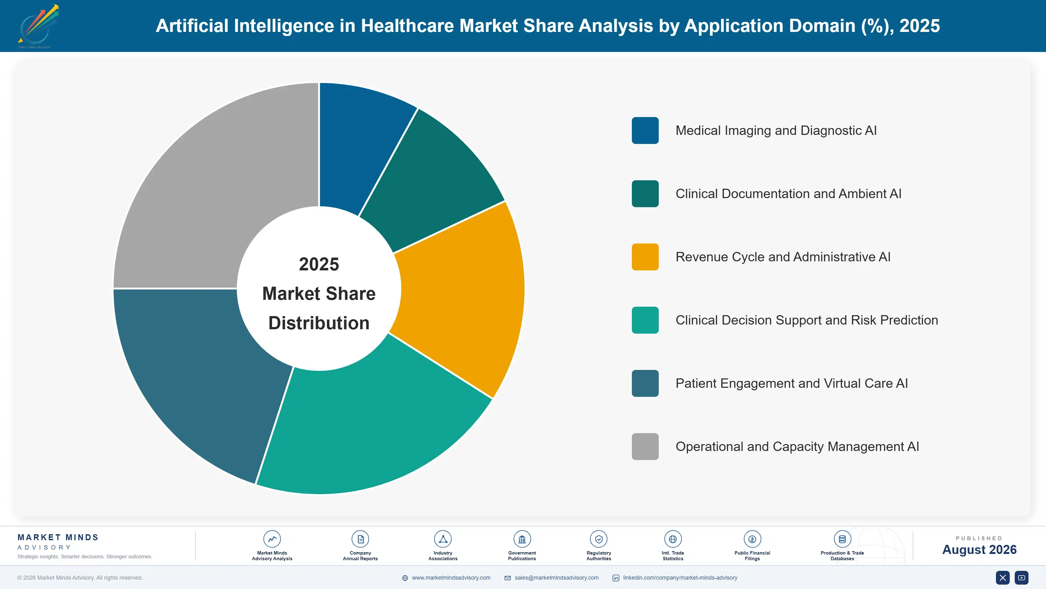 artificial-intelligence-in-healthcare-market-market-share-analysis-1787305643287
