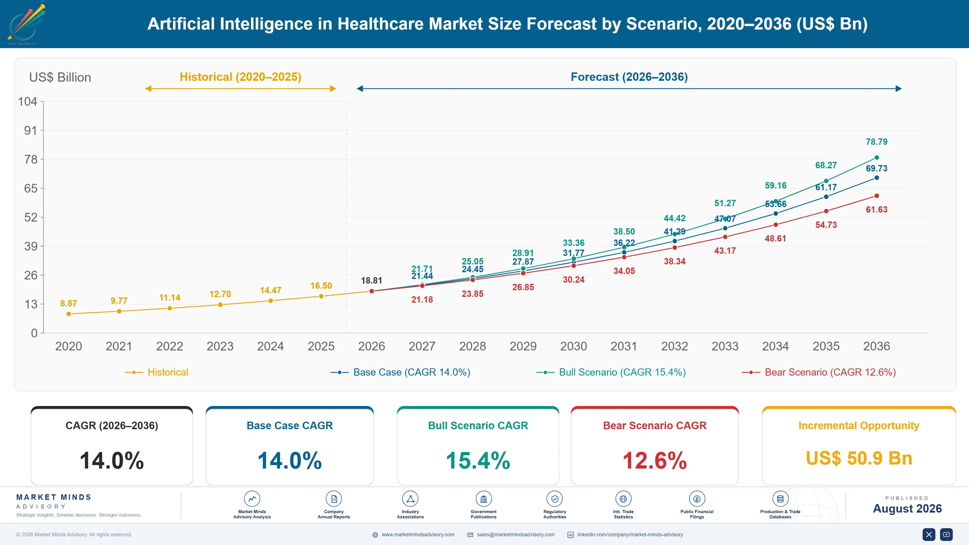 artificial-intelligence-in-healthcare-market-size-forecast-scenario-1787305642749