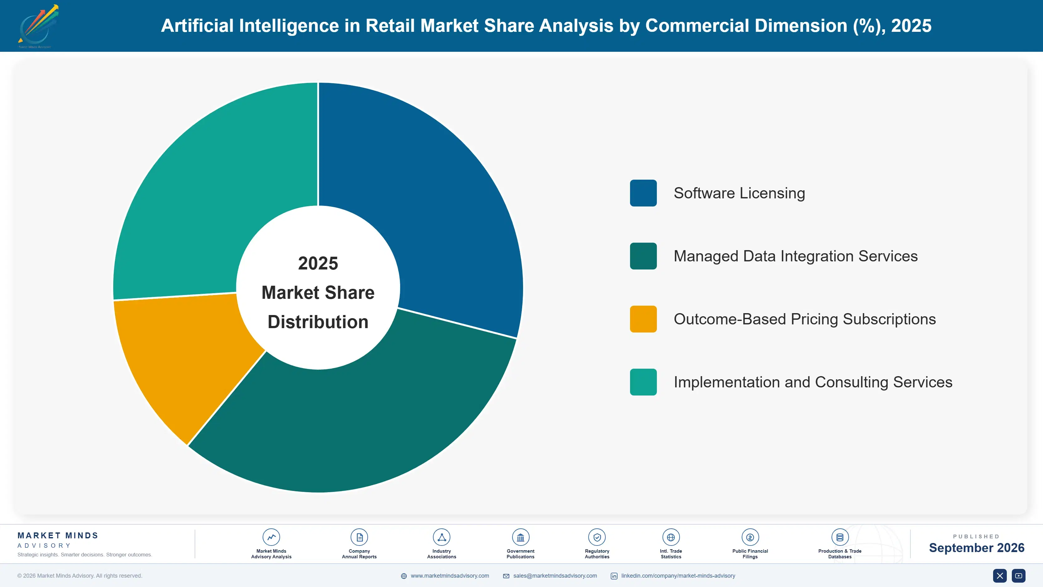 artificial-intelligence-in-retail-market-market-share-analysis-1789993527248