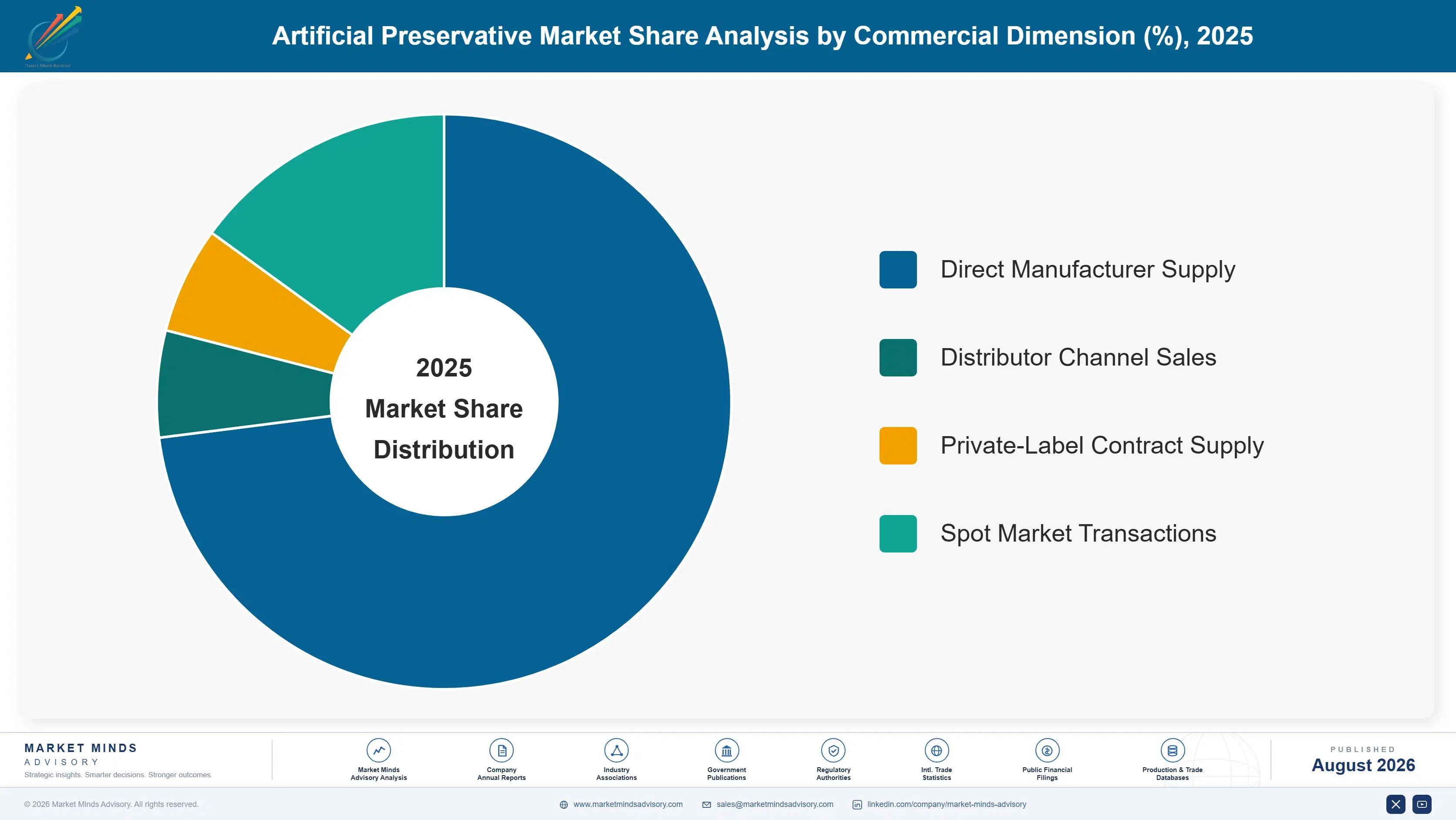 artificial-preservative-market-trends-market-share-analysis-1787461470209