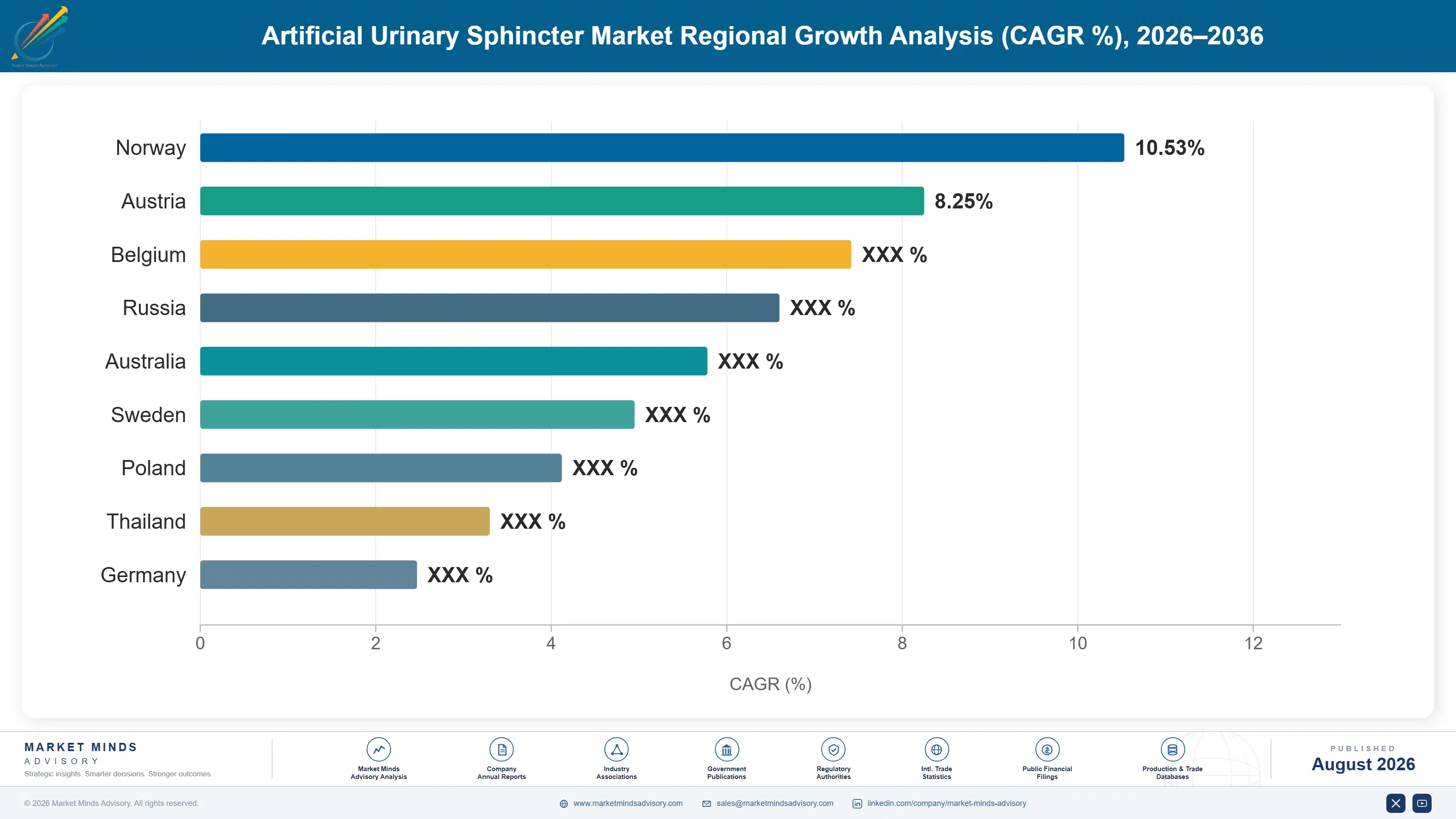 artificial-urinary-sphincter-market-country-cagr-analysis-1787306099258
