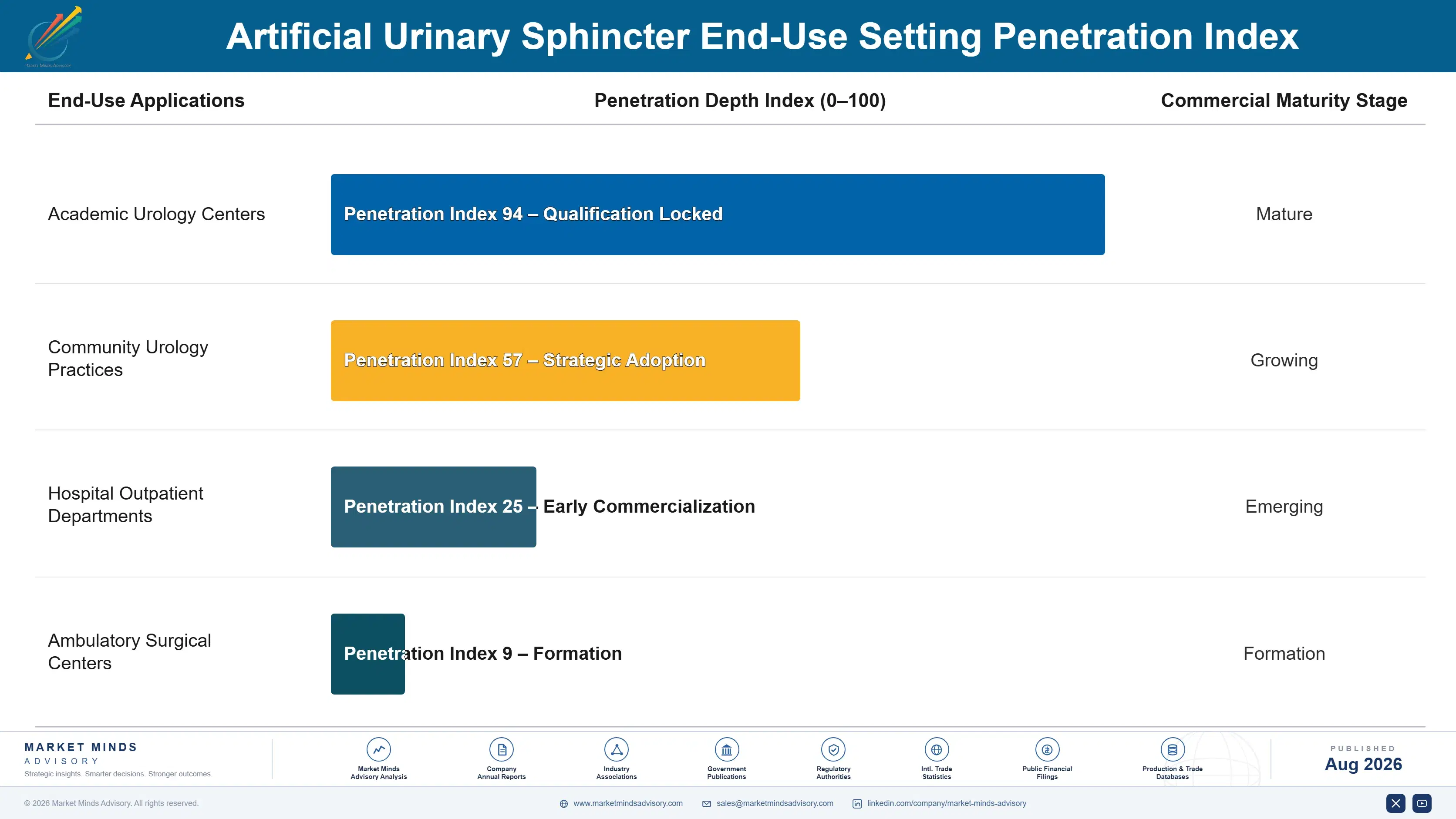 artificial-urinary-sphincter-market-end-use-penetration-index-1787306101018