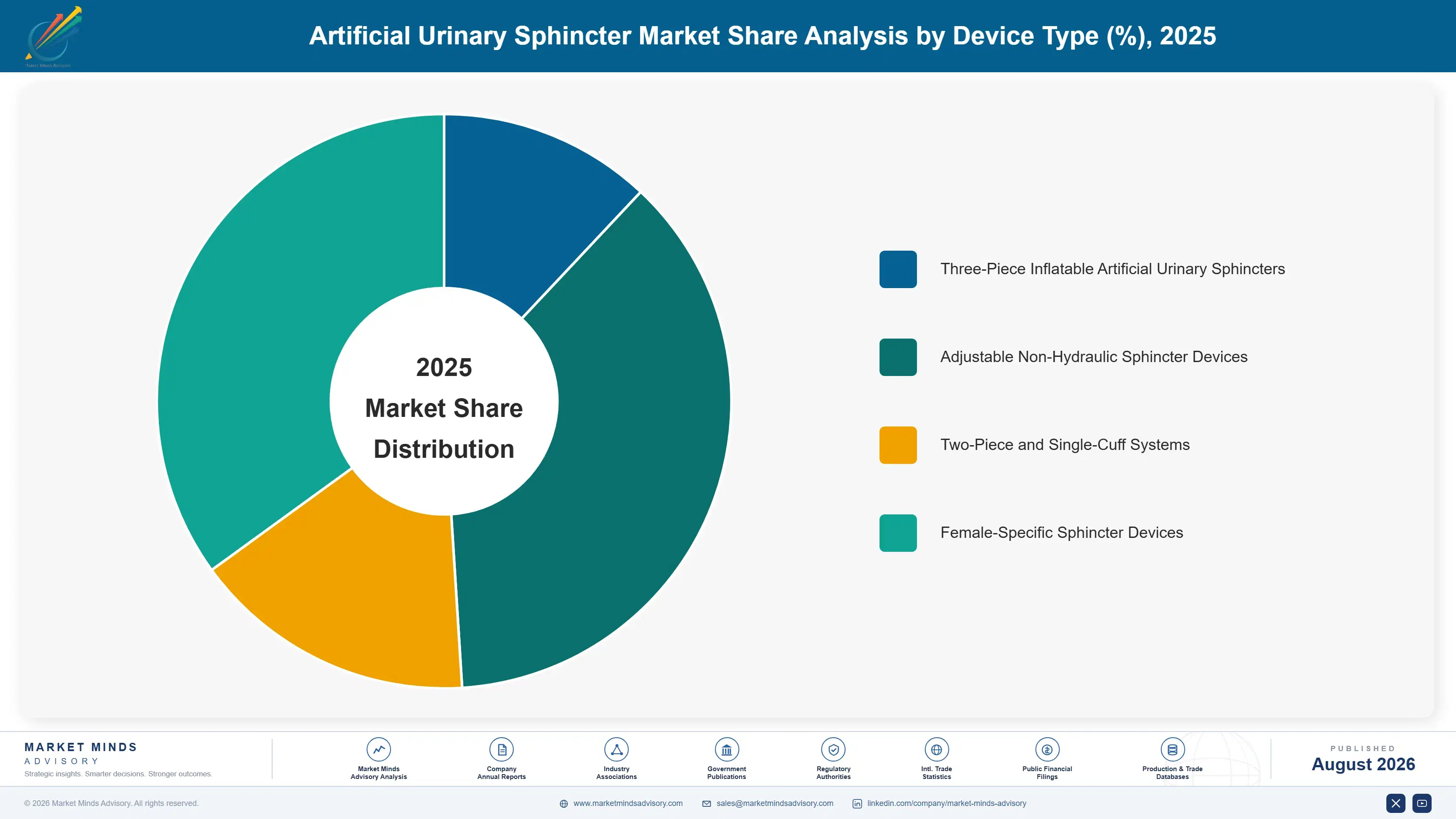 artificial-urinary-sphincter-market-market-share-analysis-1787306098754