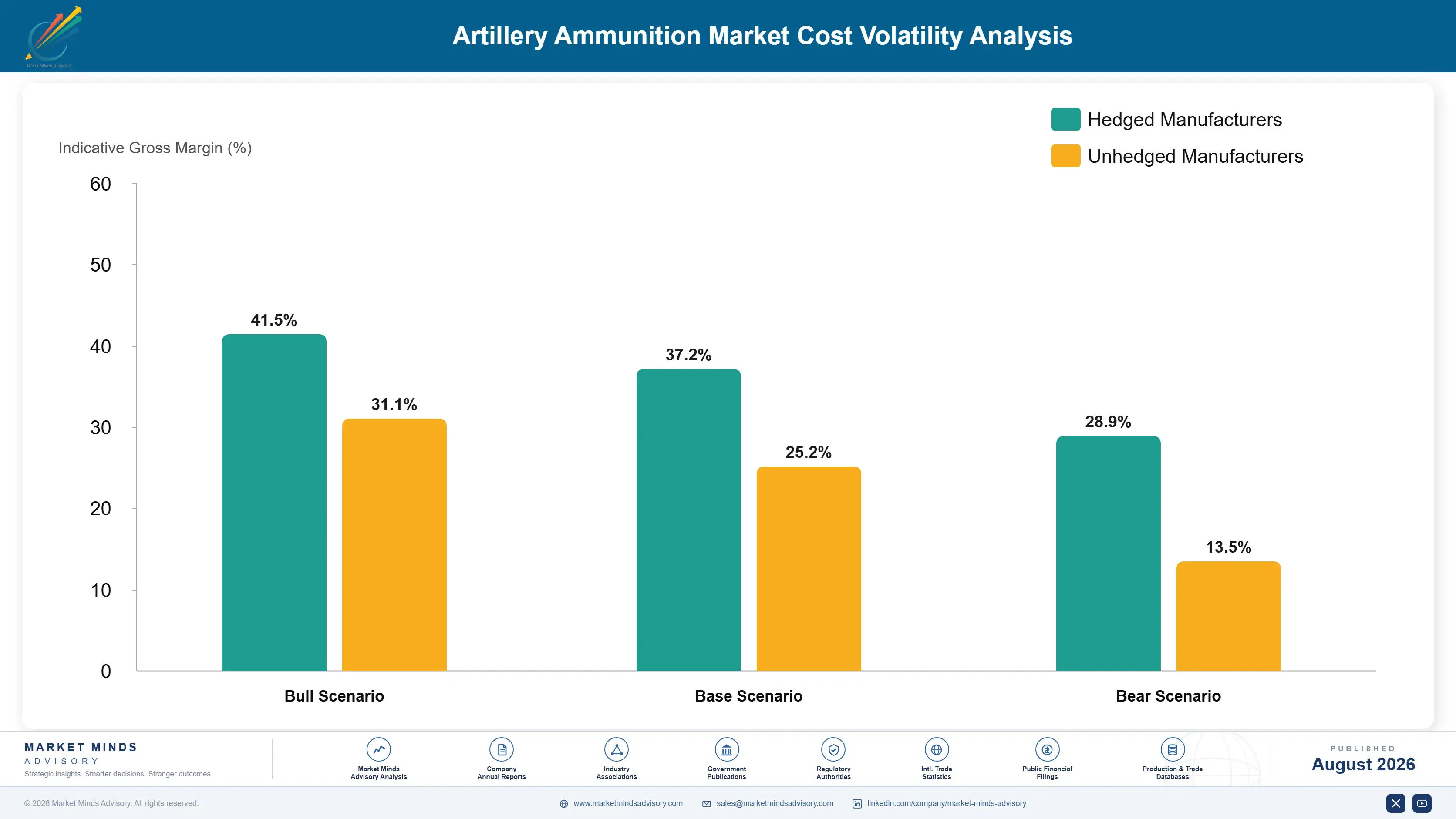 artillery-ammunition-market-cost-volatility-analysis-1788025155618