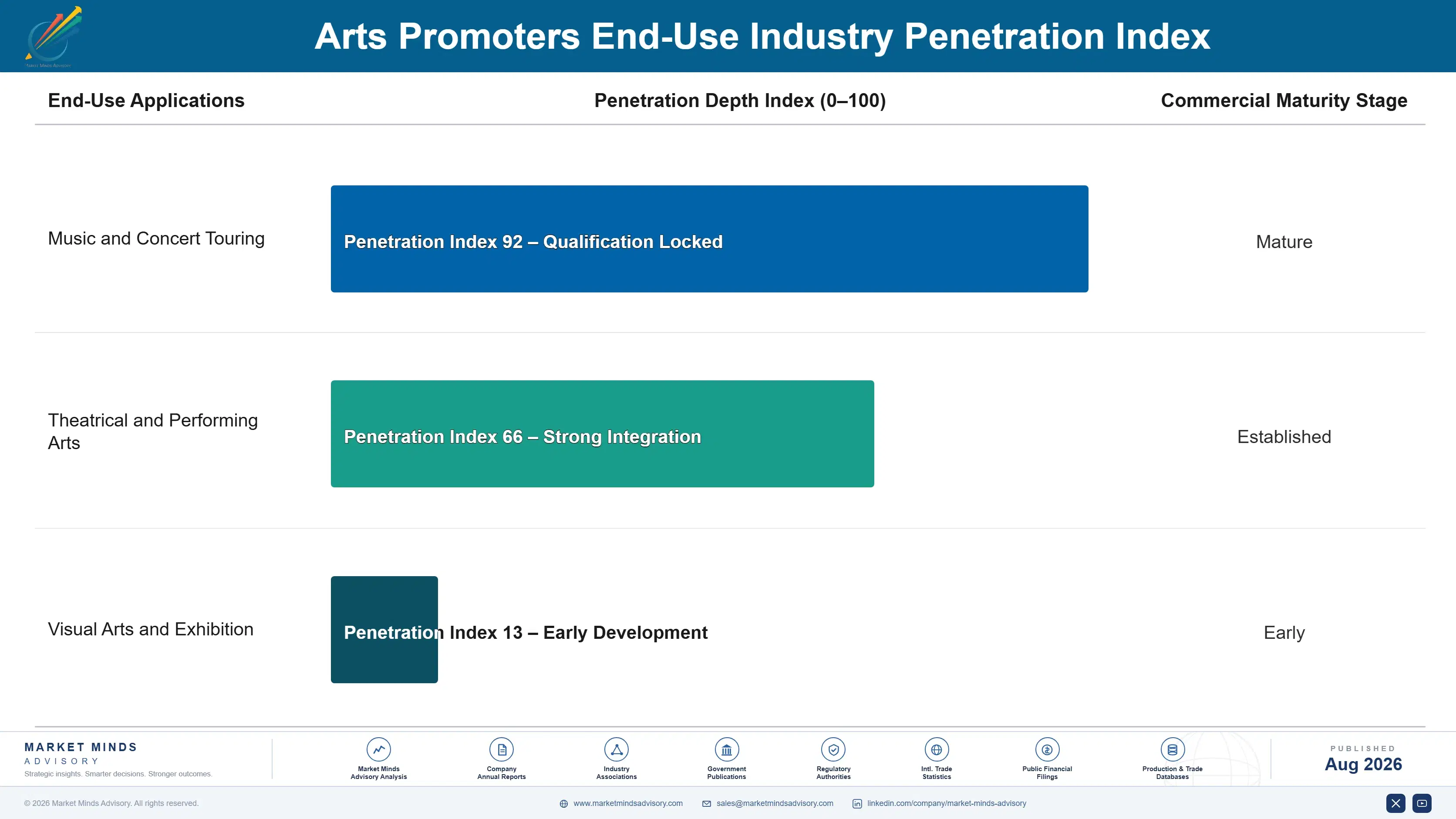 arts-promoters-market-end-use-penetration-index-1787918068951