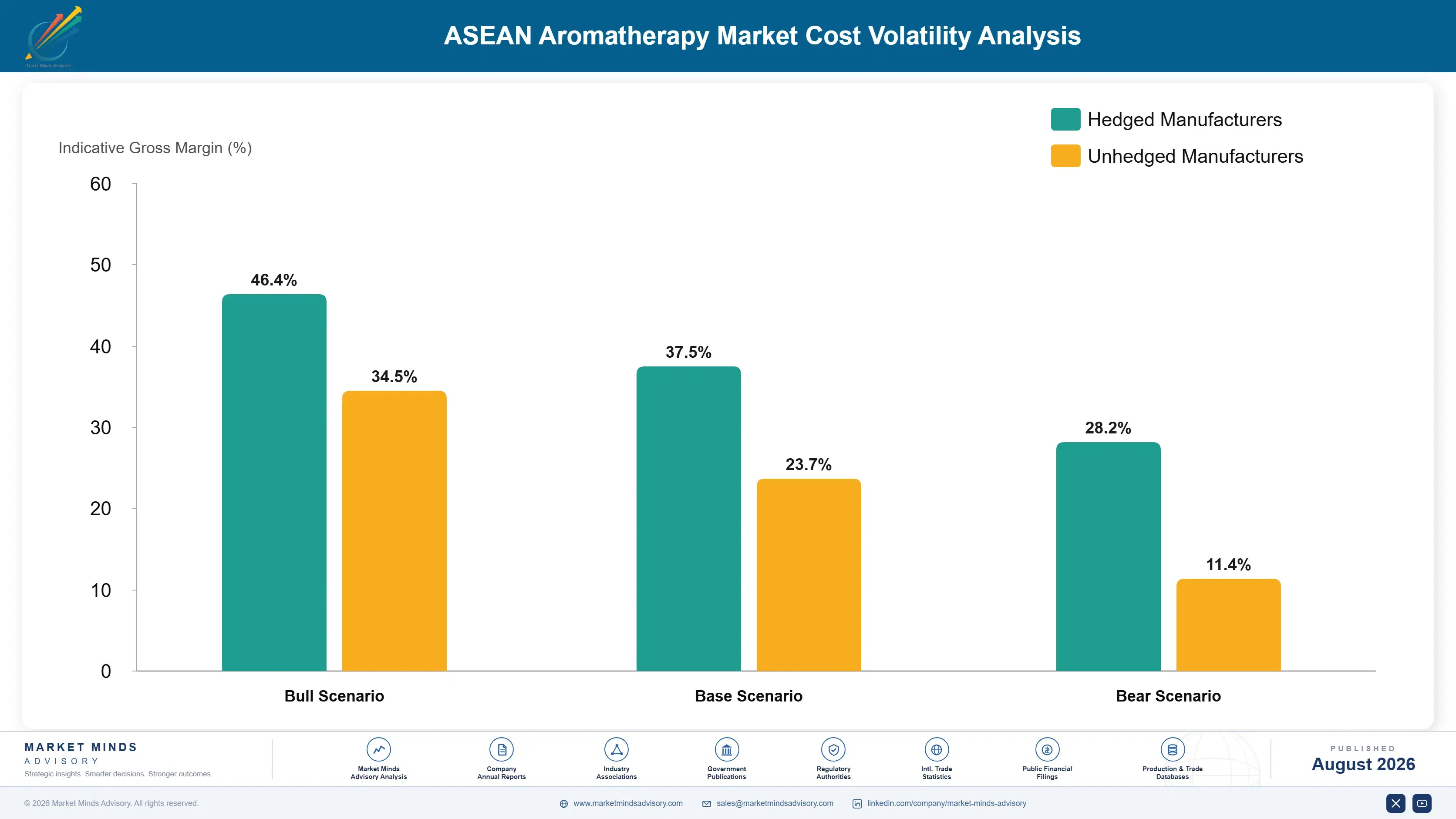 asean-aromatherapy-market-cost-volatility-analysis-1787298775905