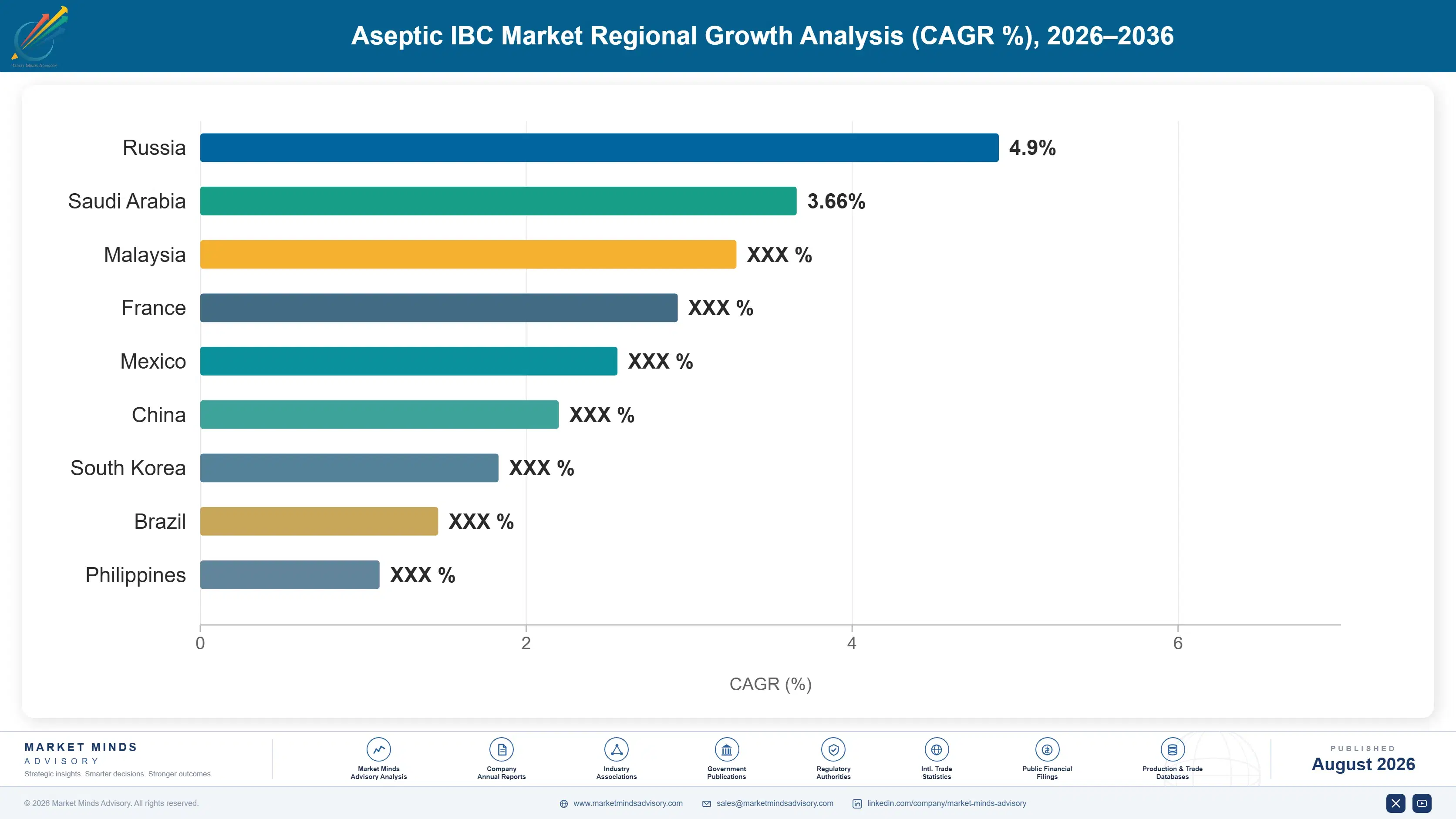 aseptic-ibc-market-country-cagr-analysis-1787676780217