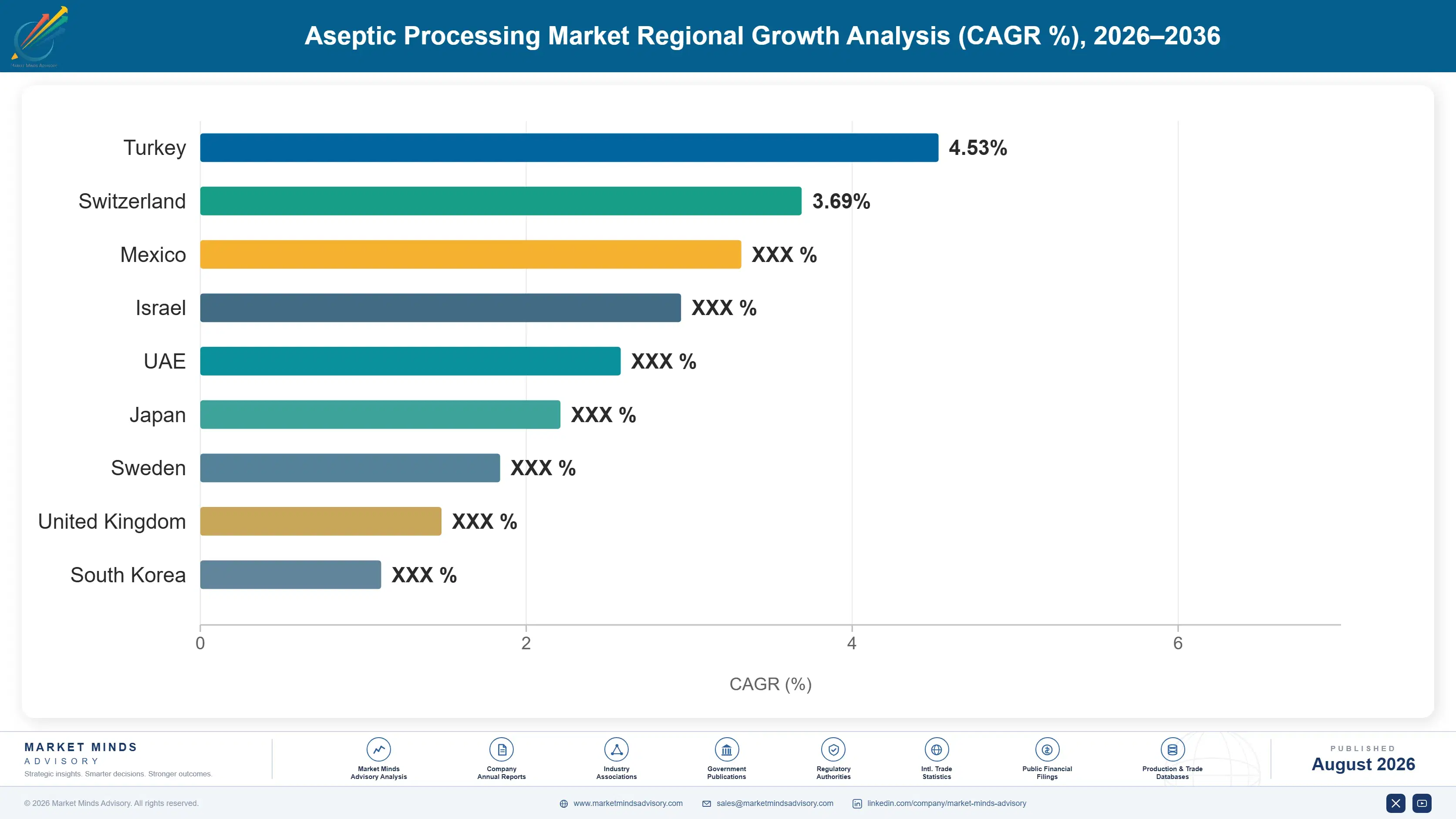 aseptic-processing-market-country-cagr-analysis-1787301216984