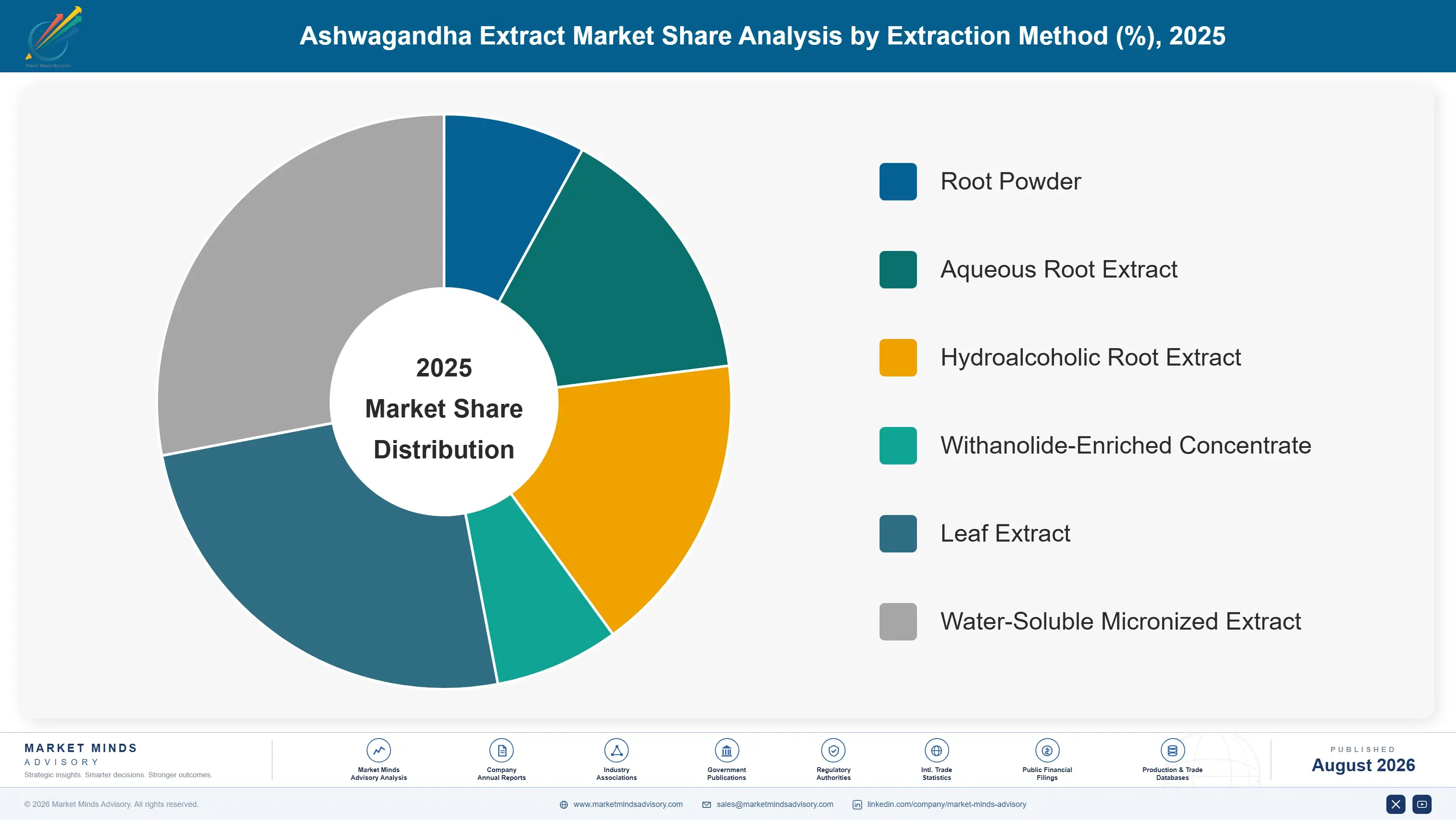 ashwagandha-extract-market-trends-market-share-analysis-1787462622637