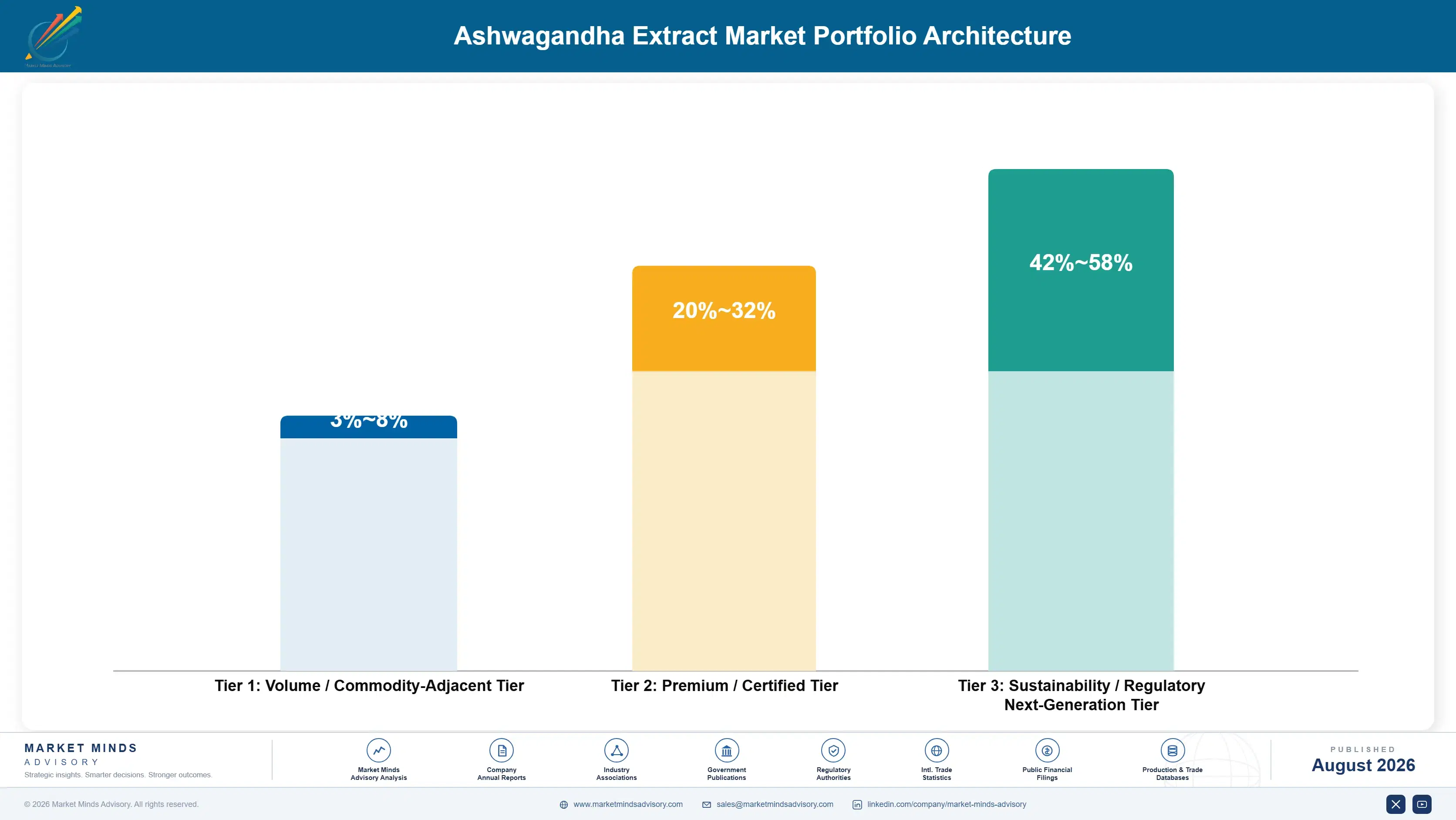 ashwagandha-extract-market-trends-portfolio-architecture-1787462624383