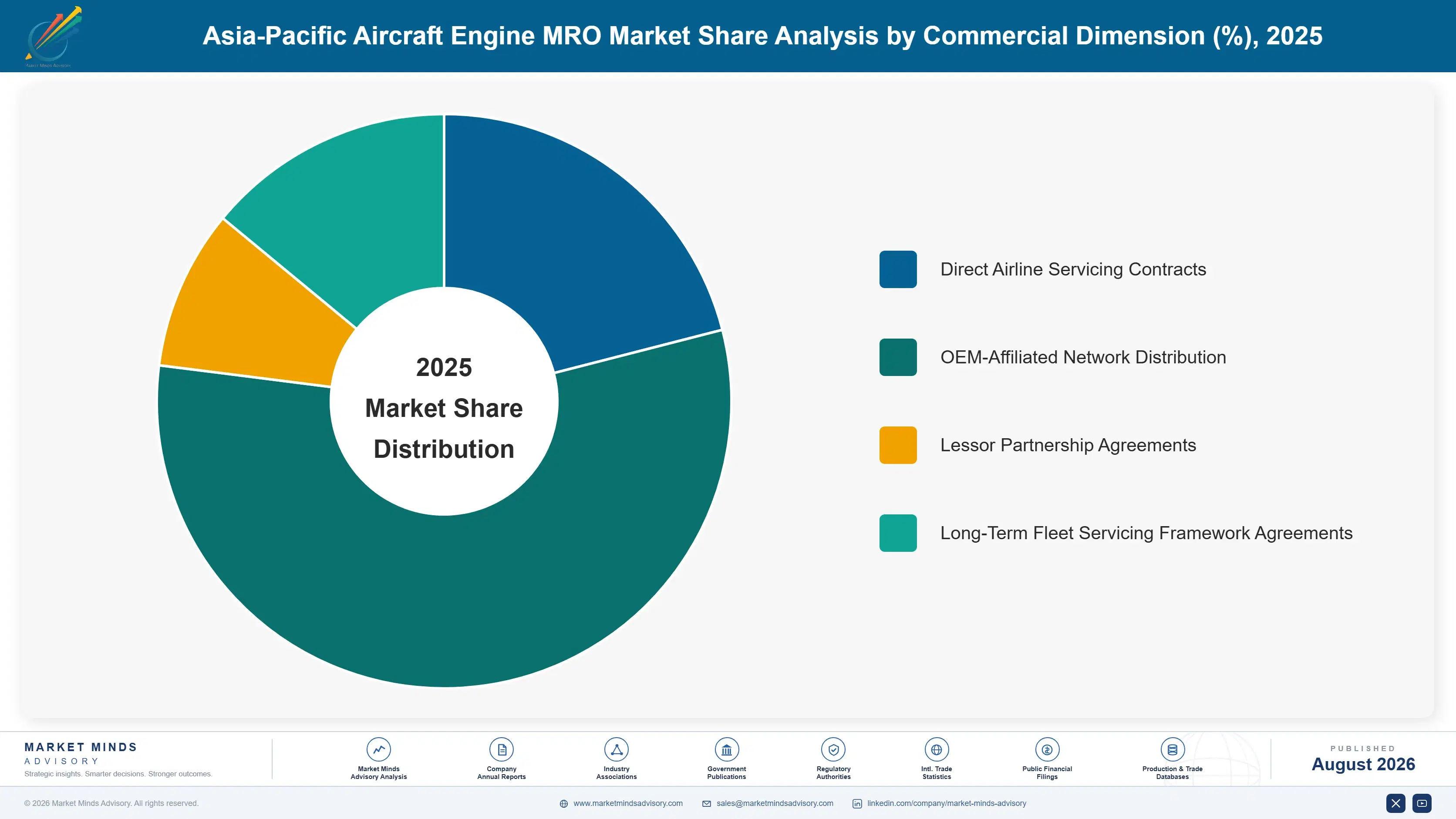 asia-pacific-aircraft-engine-mro-market-market-share-analysis-1787983130507