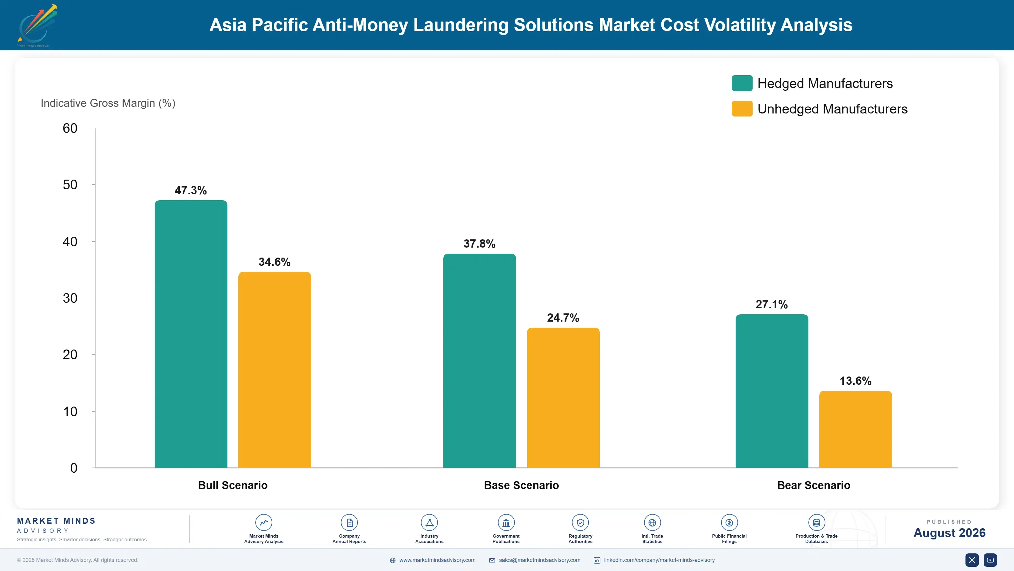 asia-pacific-anti-money-laundering-solutions-cost-volatility-analysis-1787917020768