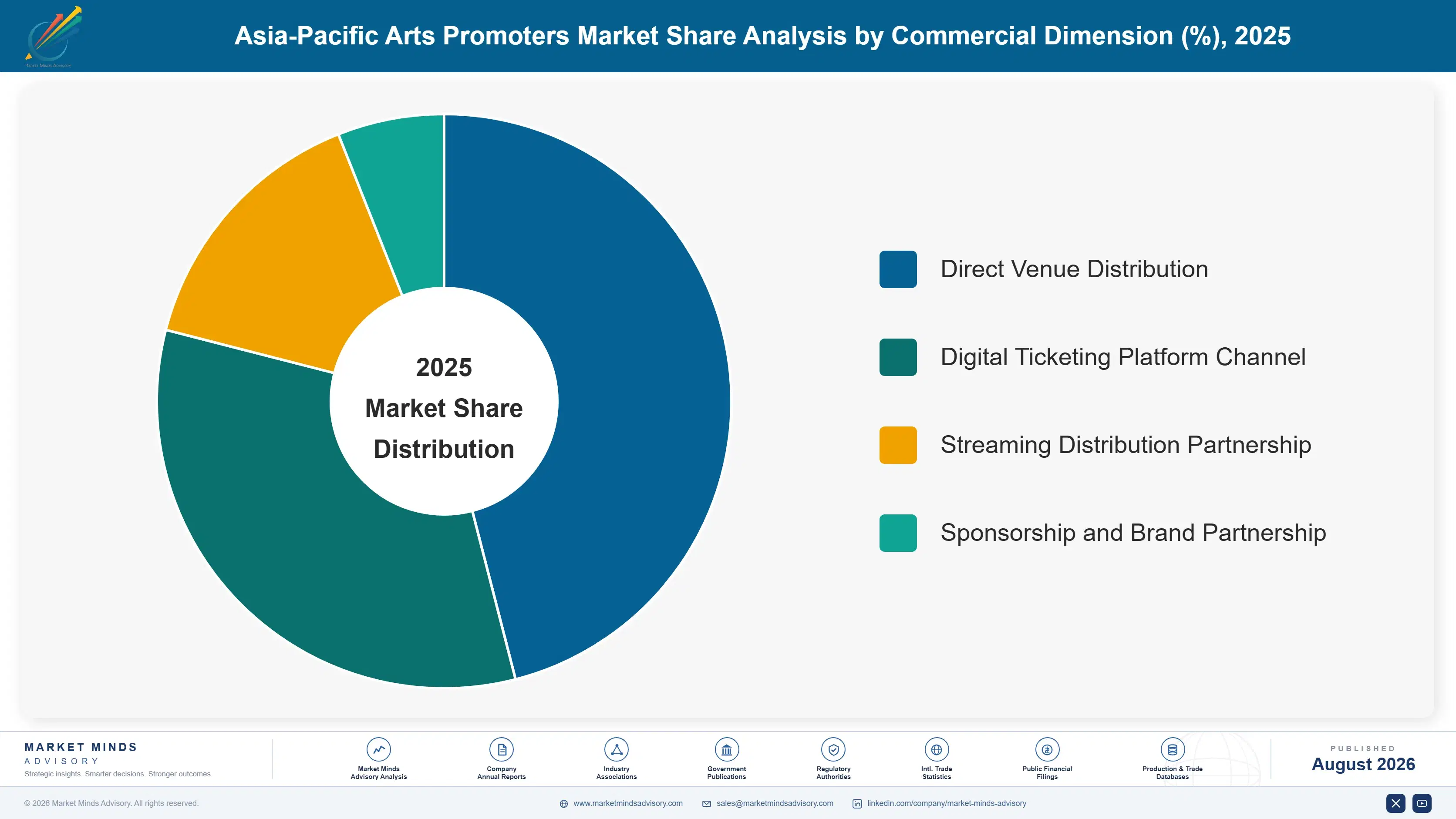 asia-pacific-arts-promoters-market-market-share-analysis-1787917960846