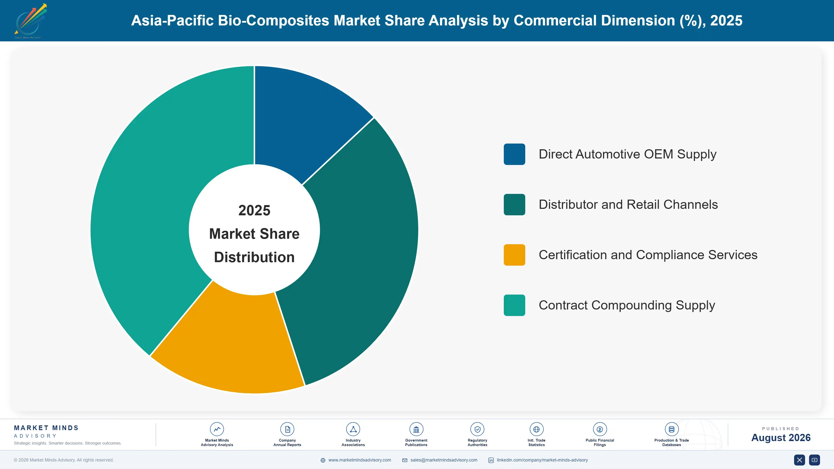 asia-pacific-bio-composites-market-market-share-analysis-1787303017539