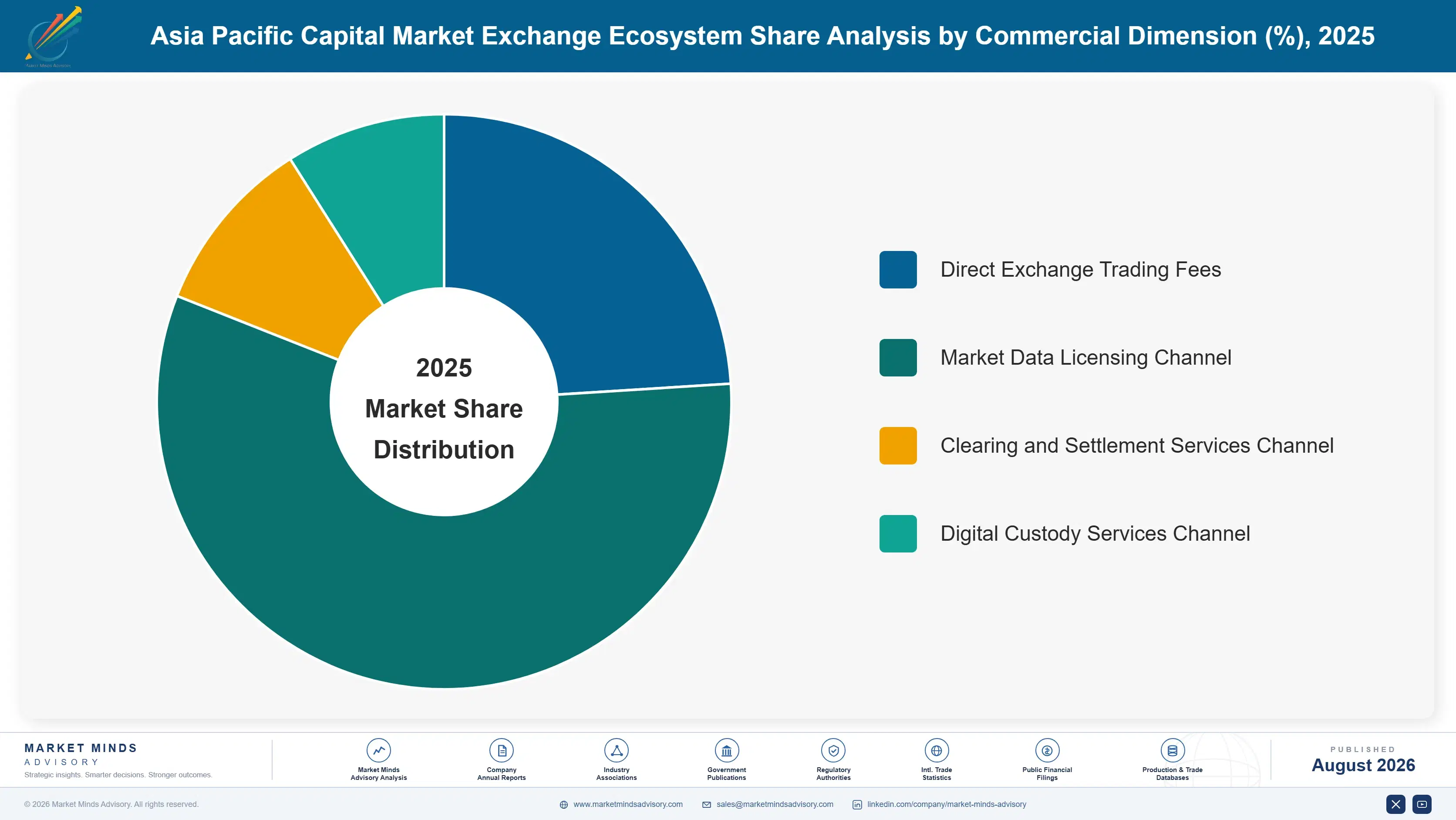 asia-pacific-capital-market-exchange-ecosystem-market-share-analysis-1787917801690
