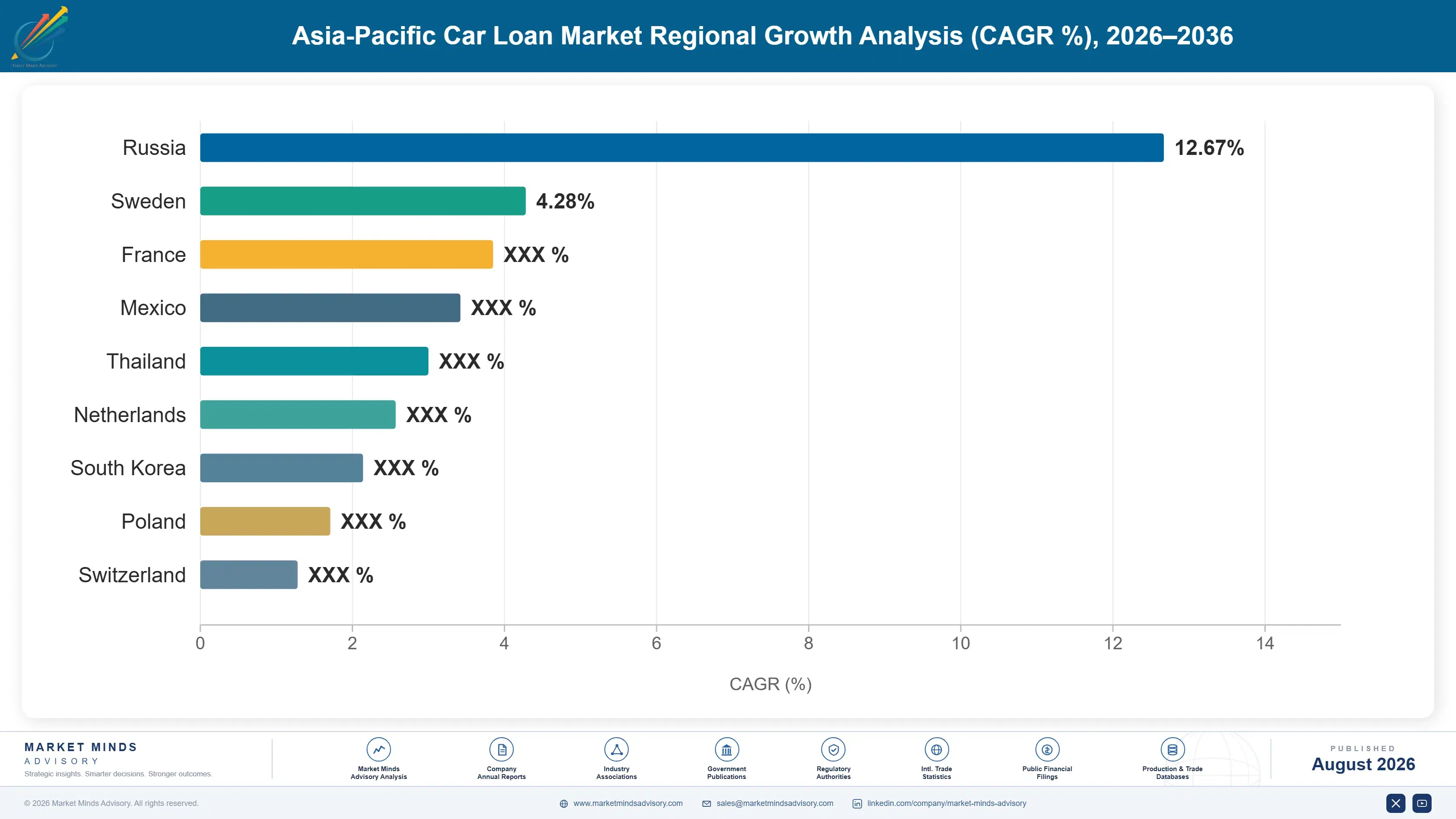 asia-pacific-car-loan-market-country-cagr-analysis-1787915394658