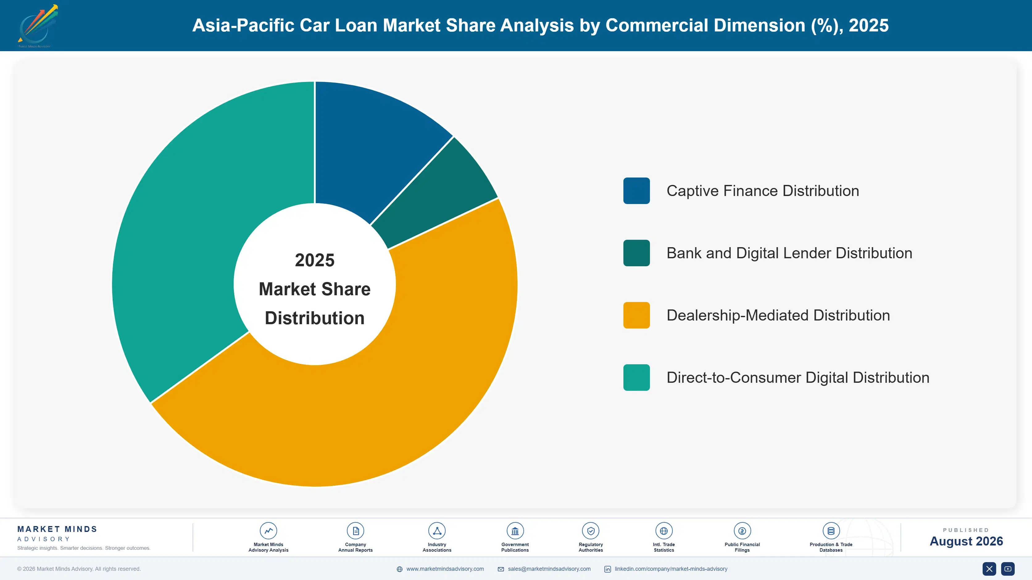 asia-pacific-car-loan-market-market-share-analysis-1787915394157