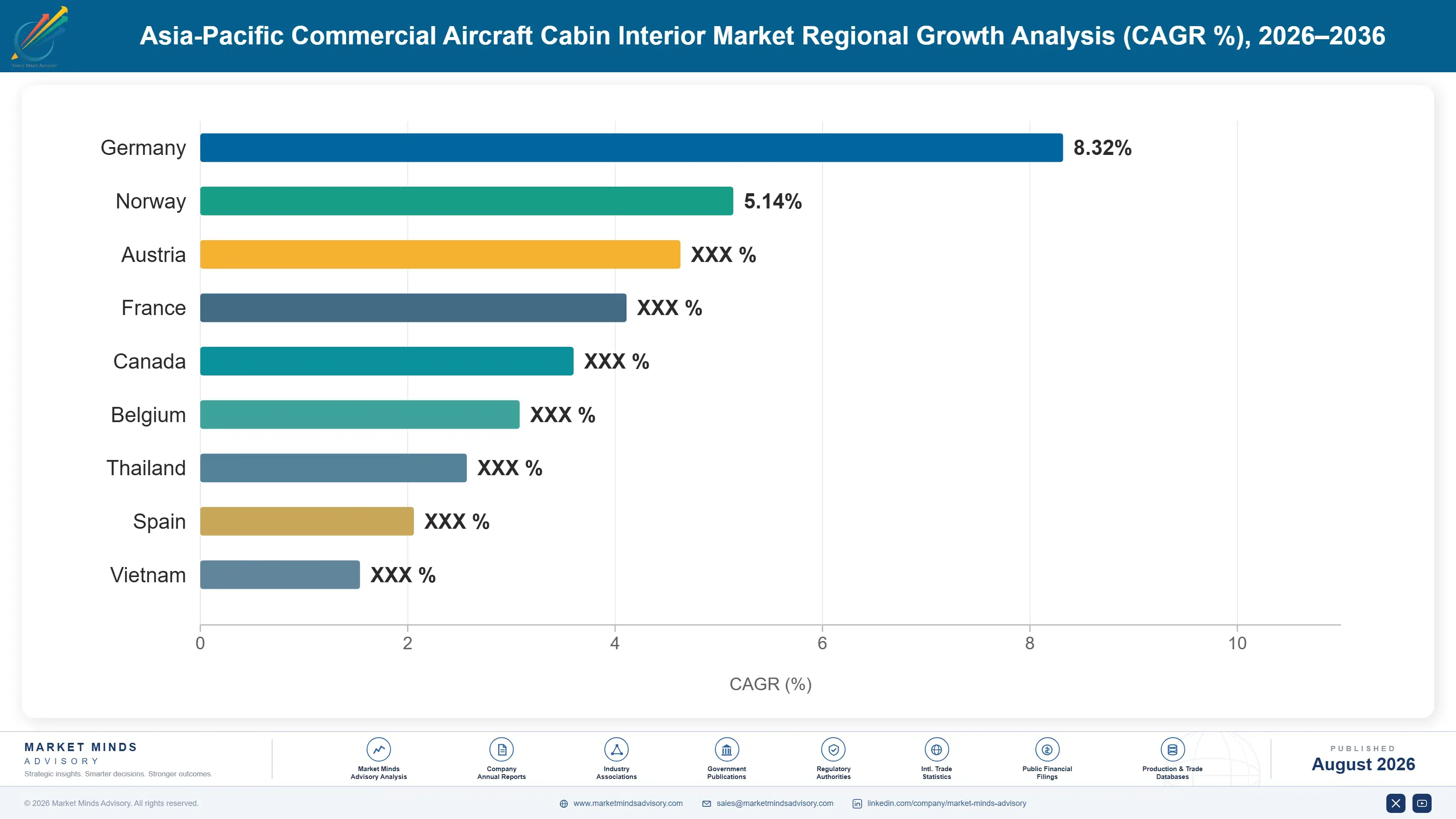 asia-pacific-commercial-aircraft-cabin-interior-ma-country-cagr-analysis-1787997101020