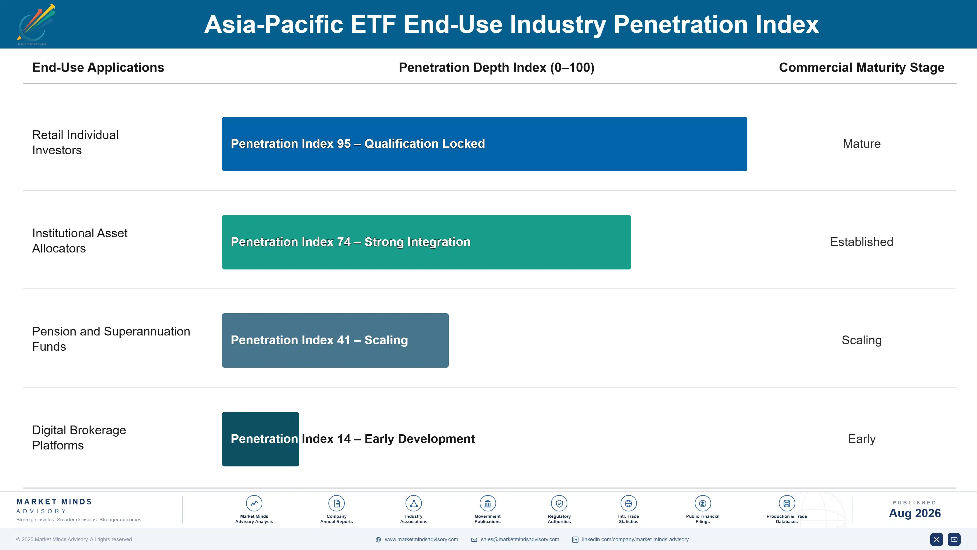 asia-pacific-etf-industry-end-use-penetration-index-1787916081829